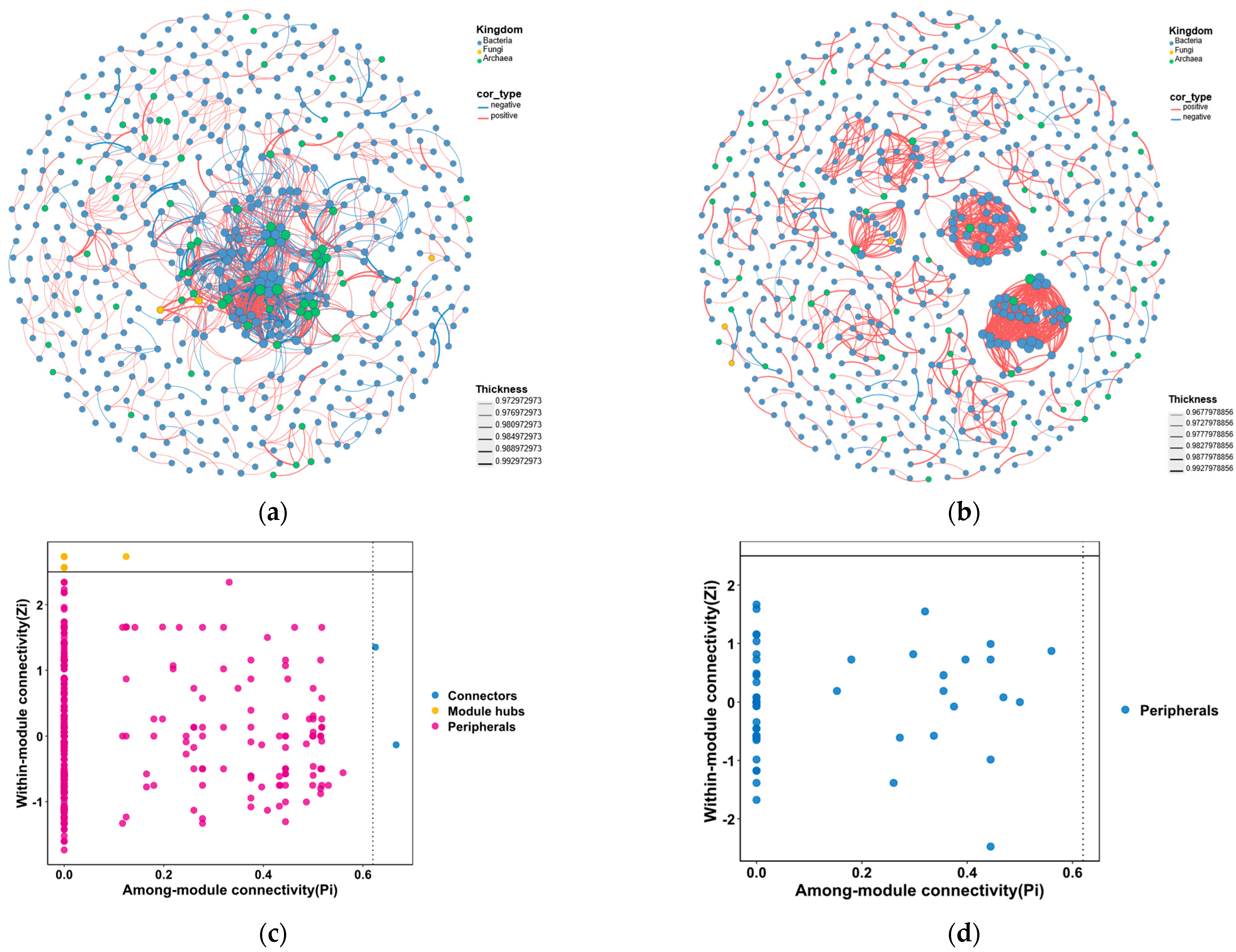 Microorganisms 14 00103 g007 Microorganisms 14 00103 g007