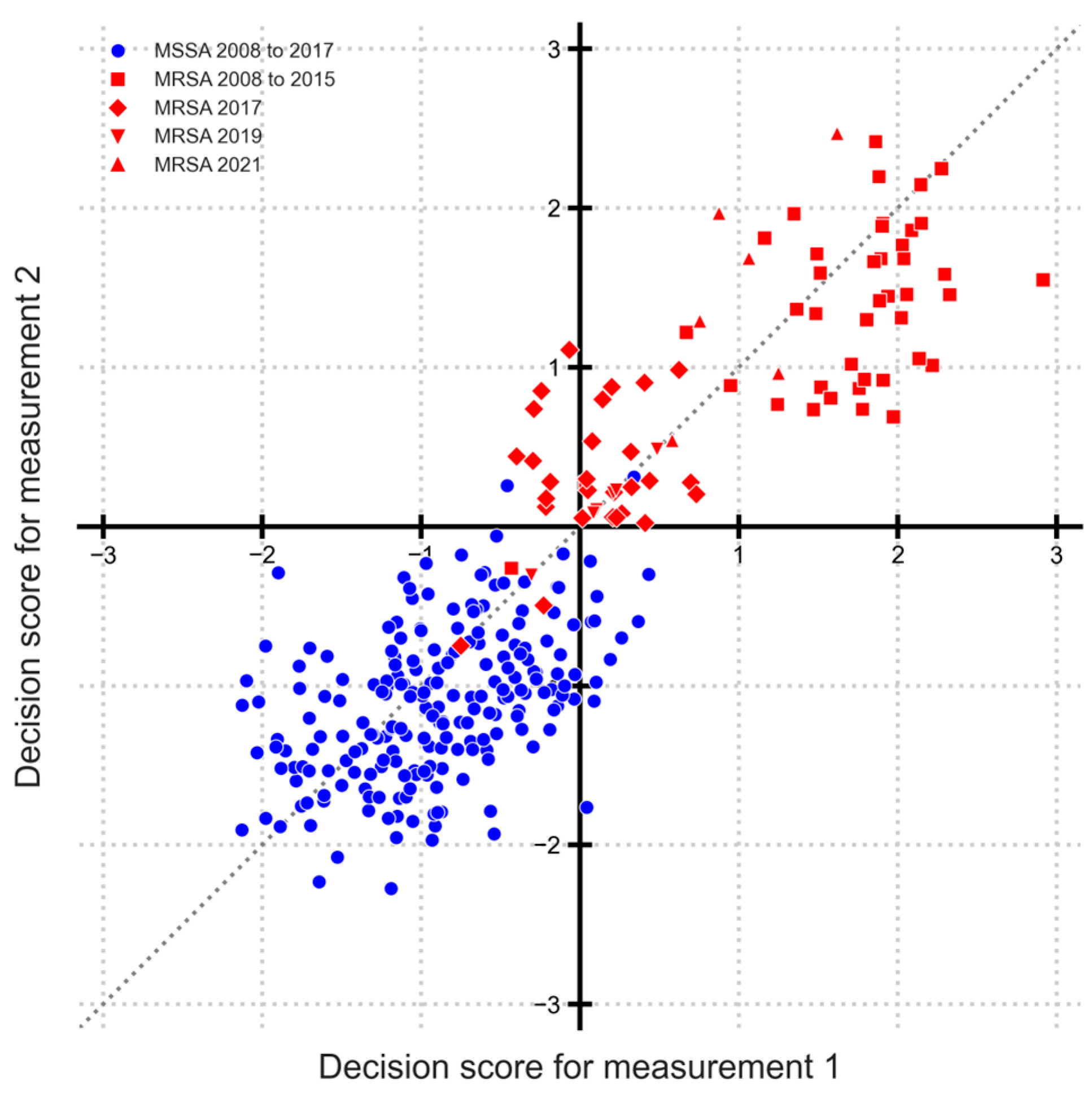 Microorganisms 14 00104 g002 Microorganisms 14 00104 g002