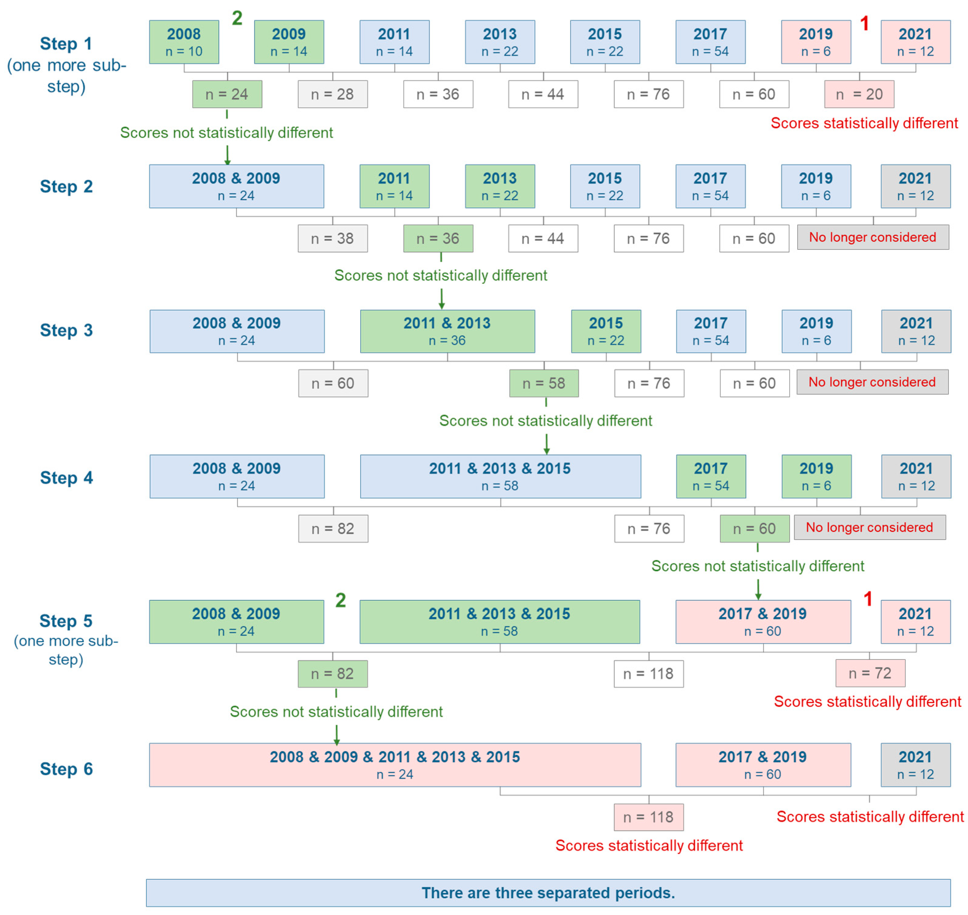 Microorganisms 14 00104 g003 Microorganisms 14 00104 g003