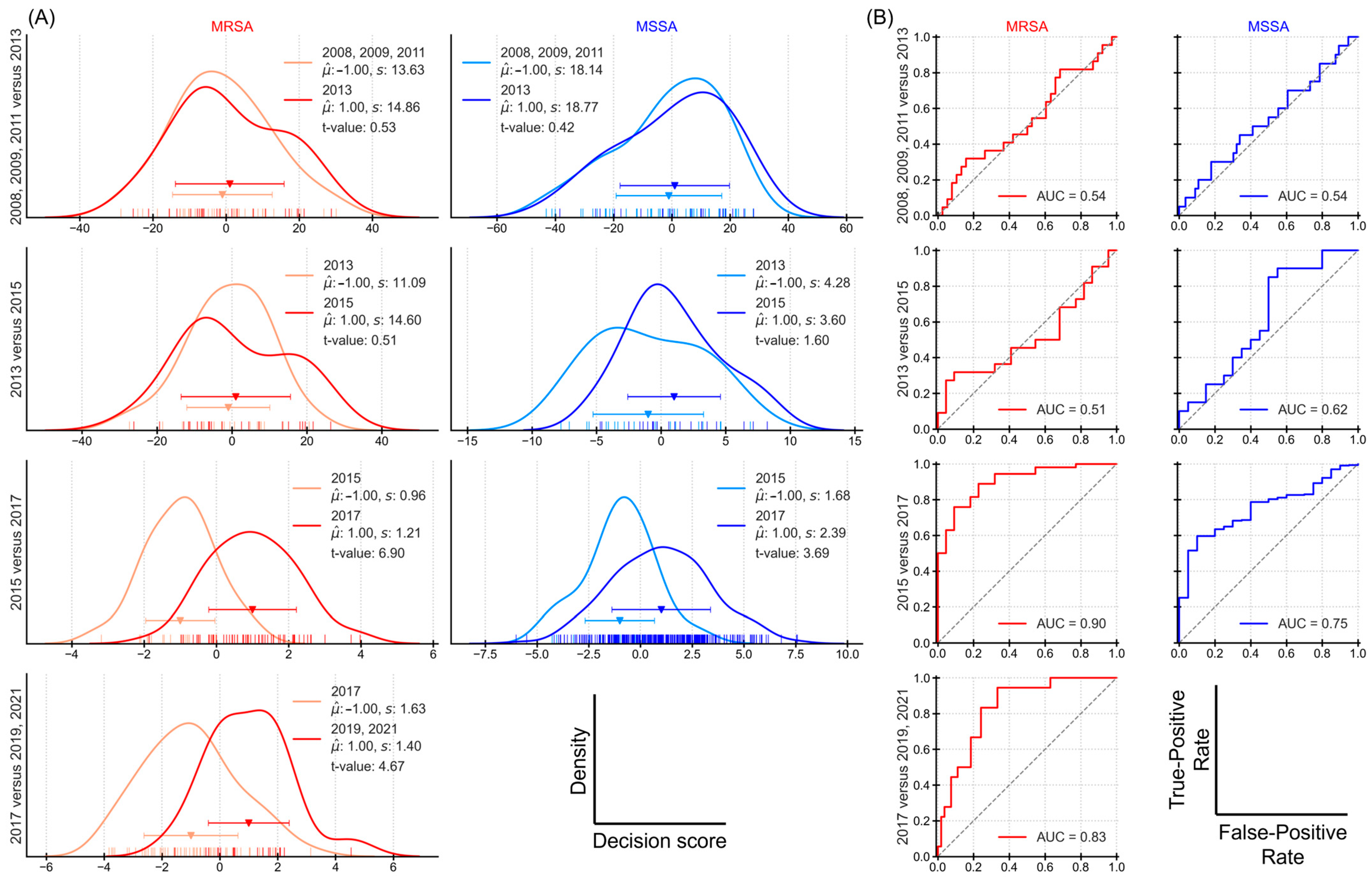 Microorganisms 14 00104 g004 Microorganisms 14 00104 g004