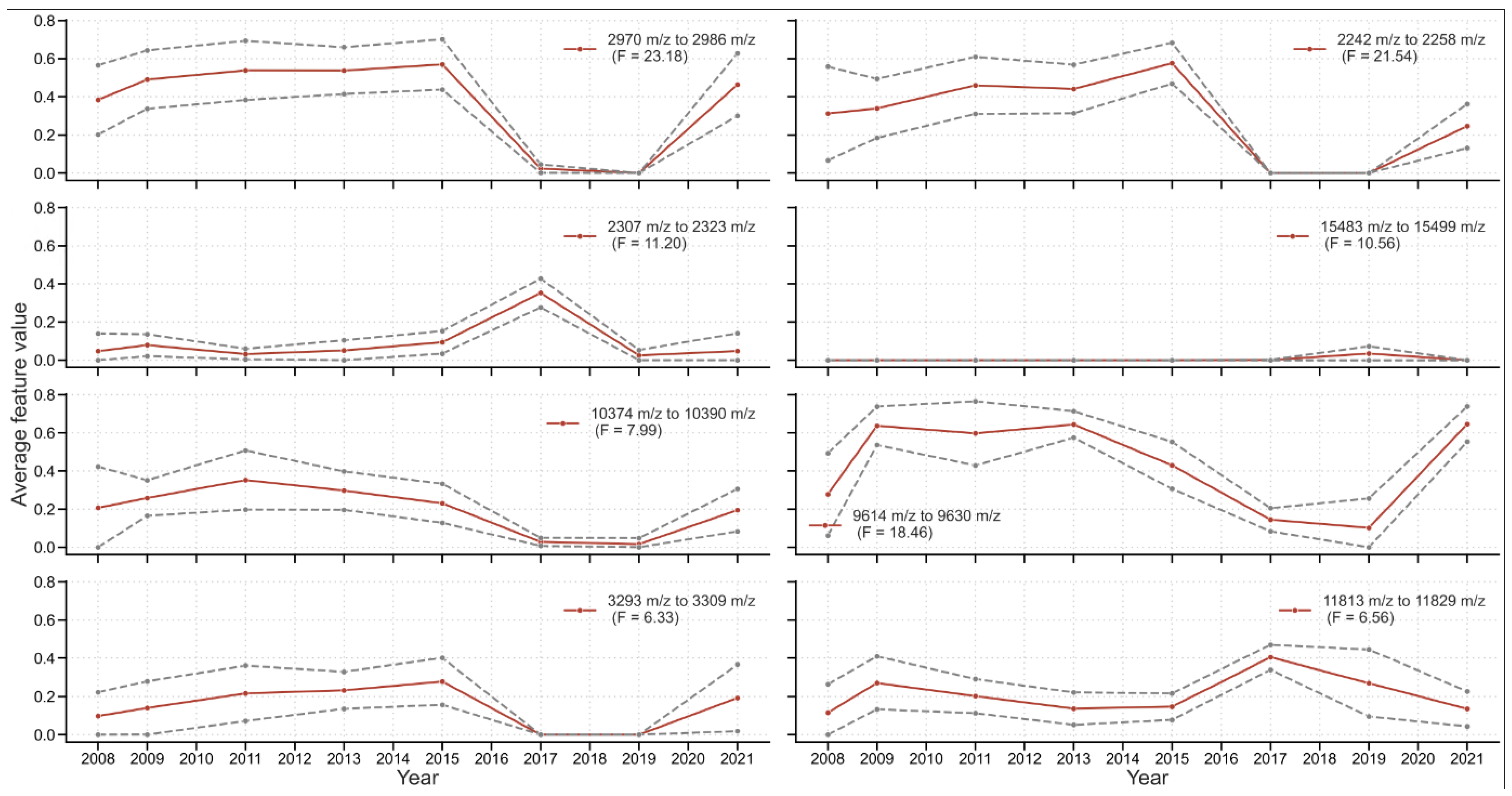 Microorganisms 14 00104 g006 Microorganisms 14 00104 g006