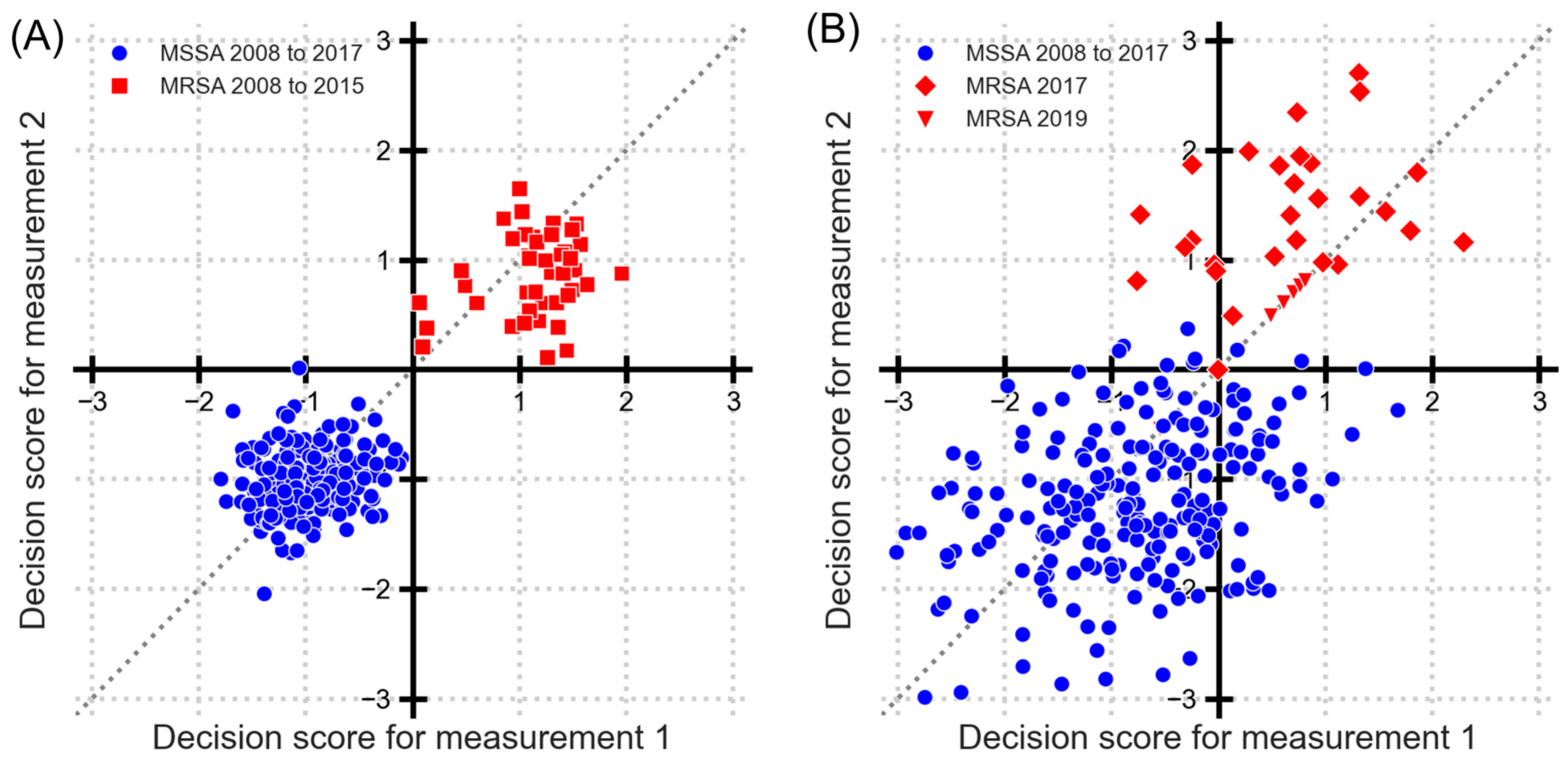 Microorganisms 14 00104 g007 Microorganisms 14 00104 g007