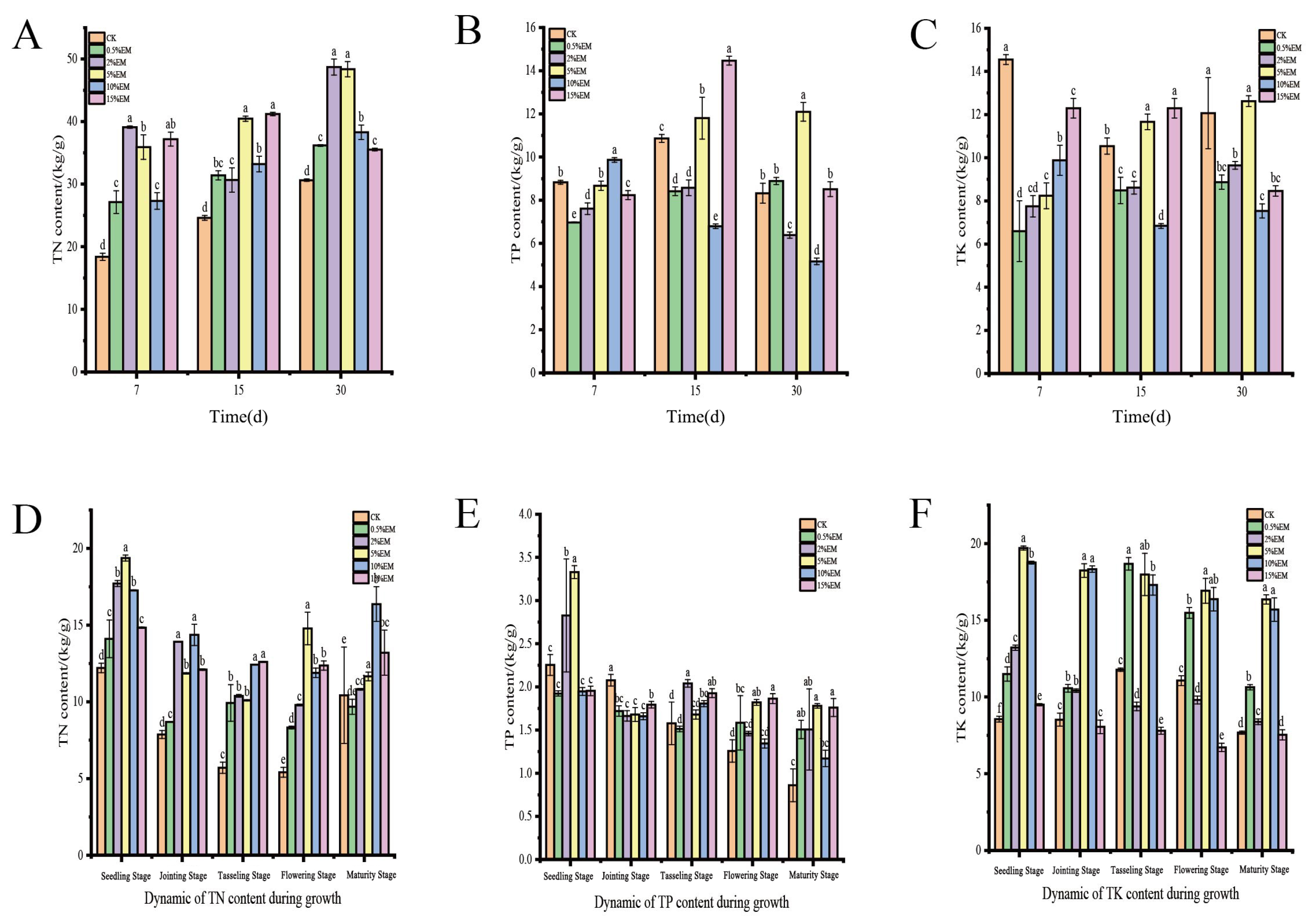 Microorganisms 14 00106 g003