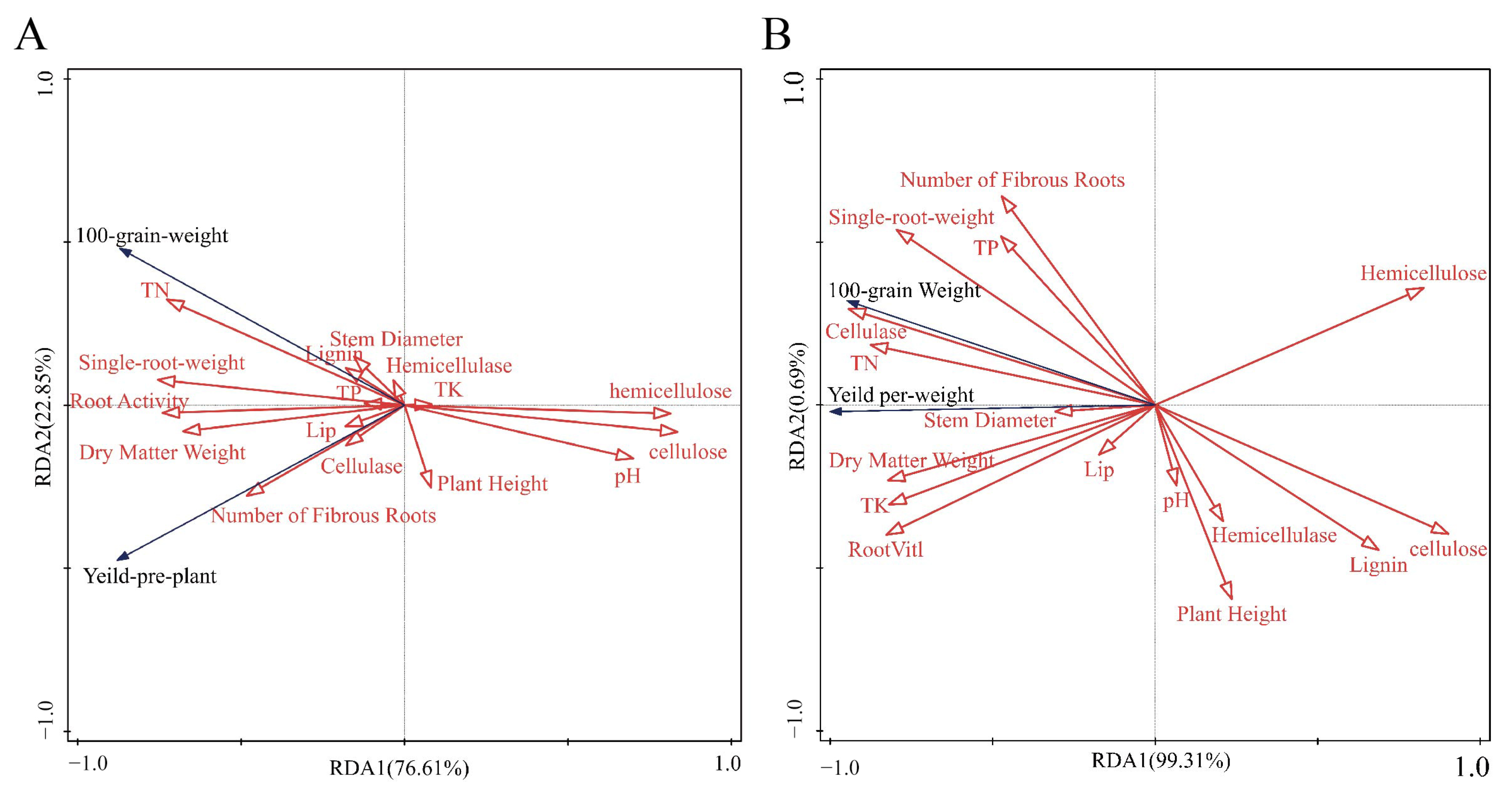 Microorganisms 14 00106 g005