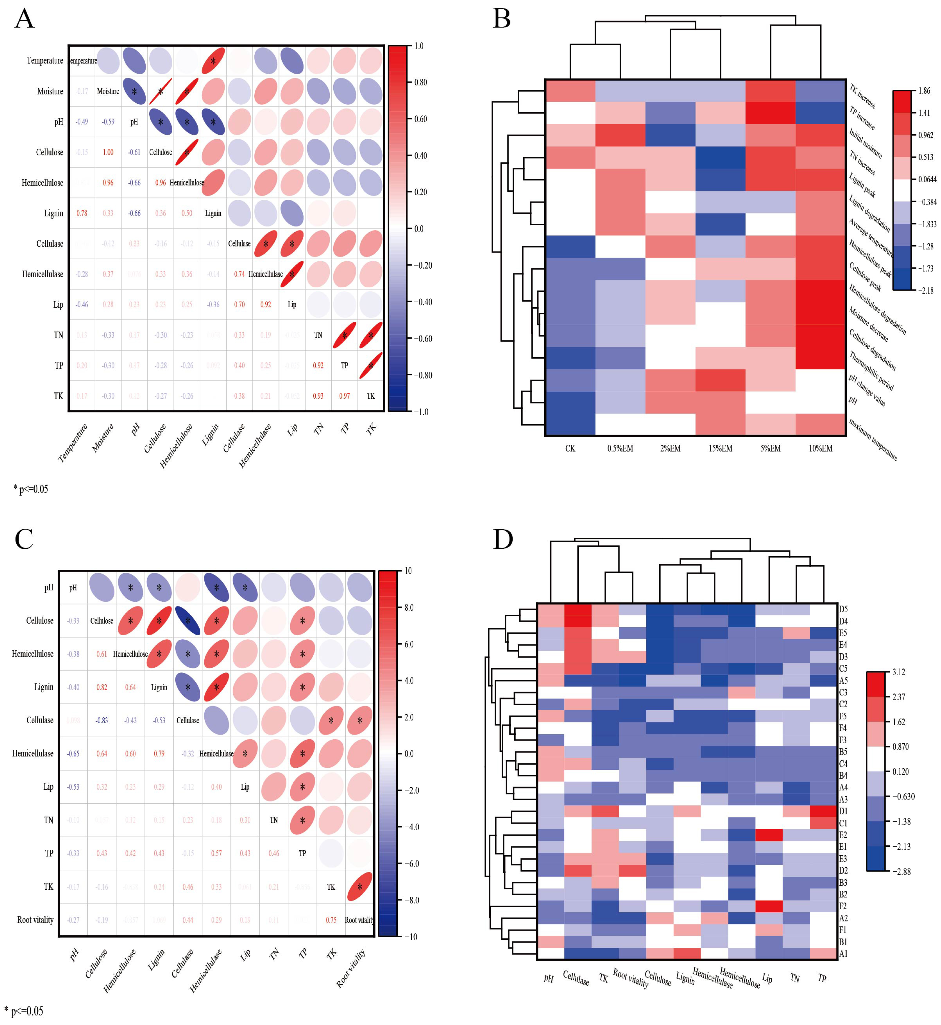Microorganisms 14 00106 g006