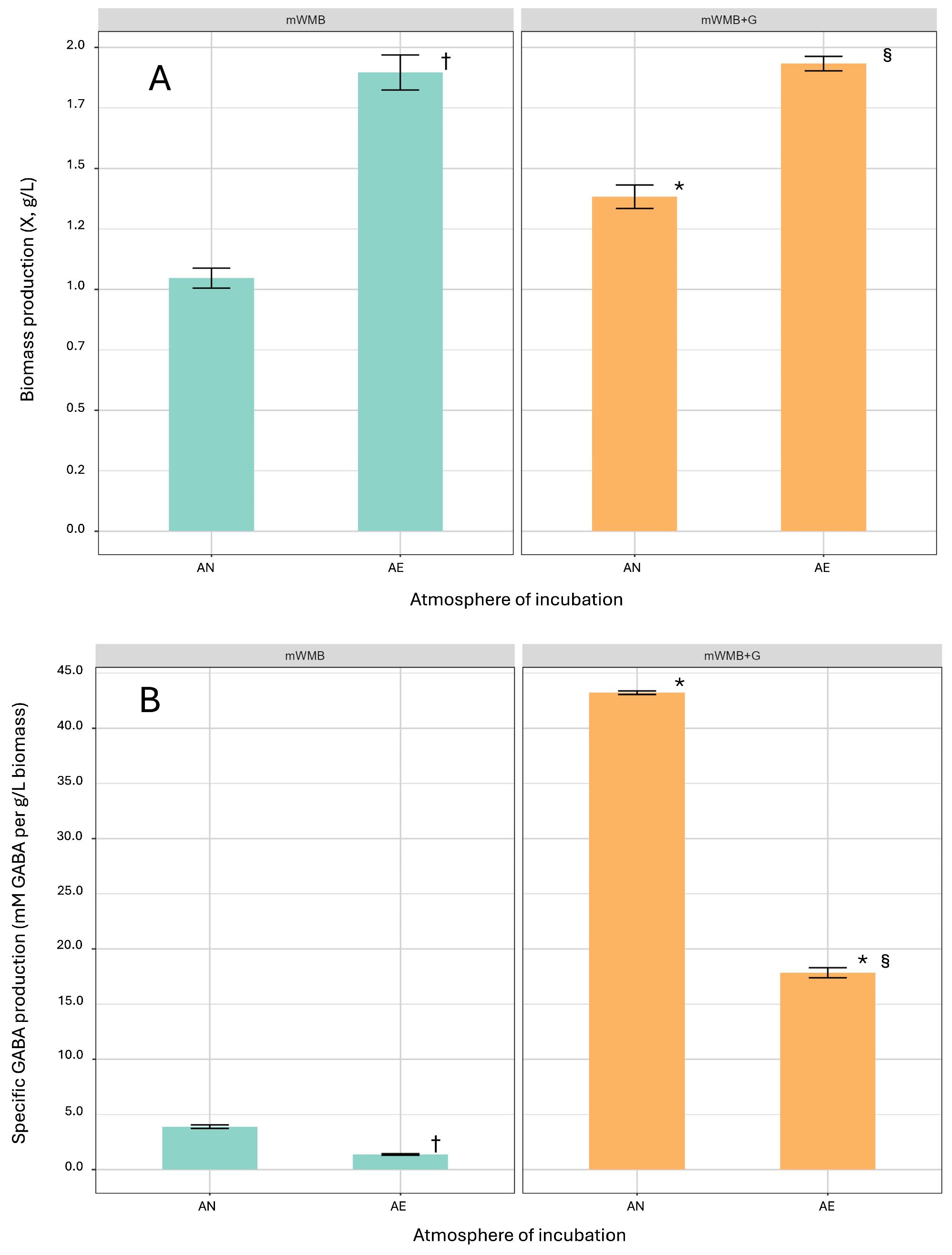 Microorganisms 14 00108 g002 Microorganisms 14 00108 g002