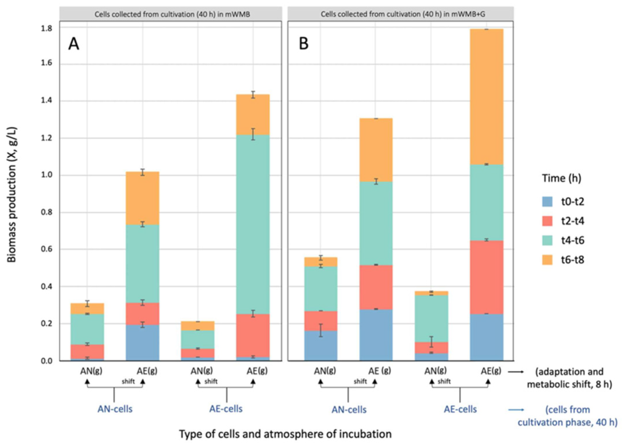 Microorganisms 14 00108 g003 Microorganisms 14 00108 g003