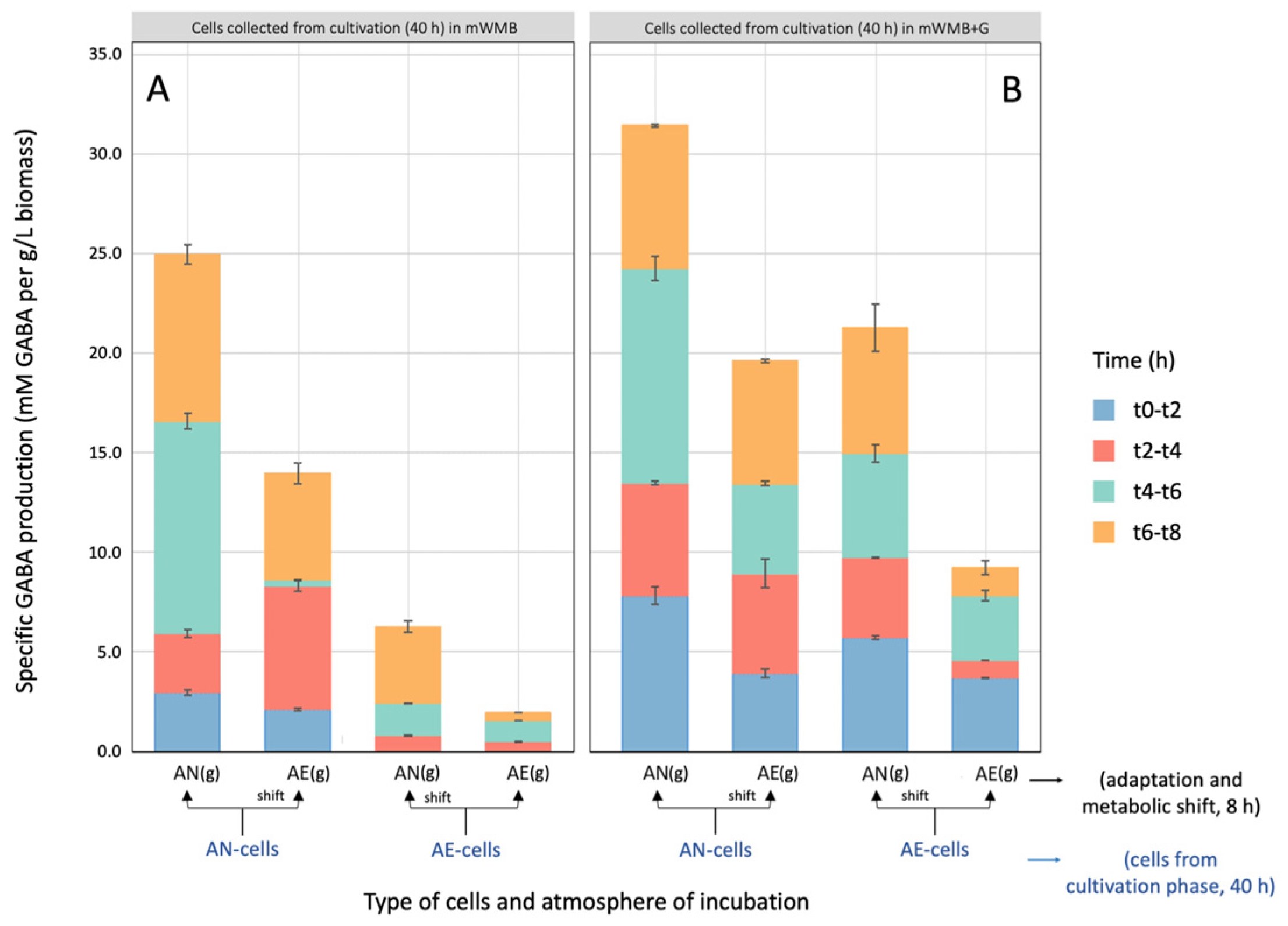 Microorganisms 14 00108 g004 Microorganisms 14 00108 g004