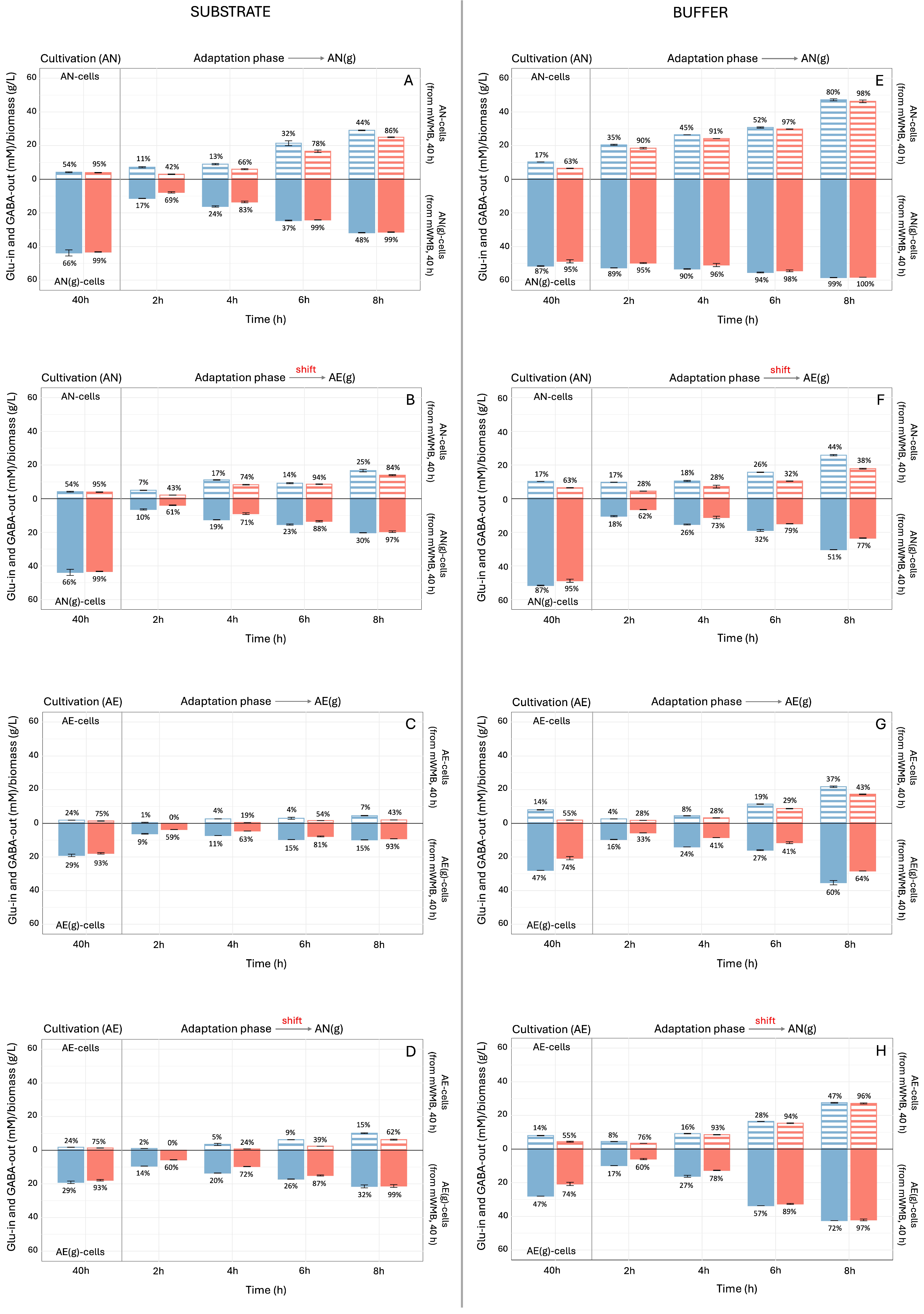 Microorganisms 14 00108 g005 Microorganisms 14 00108 g005