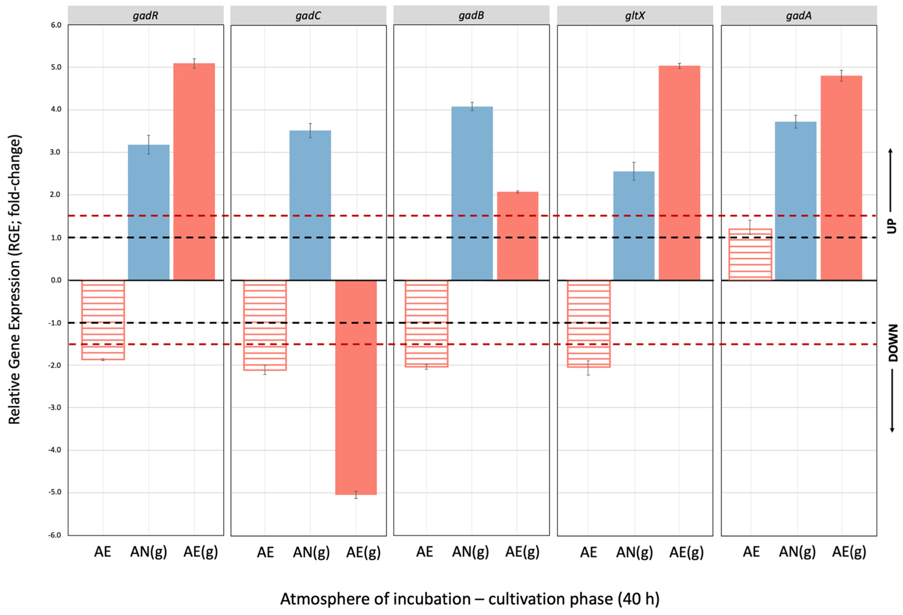 Microorganisms 14 00108 g006 Microorganisms 14 00108 g006