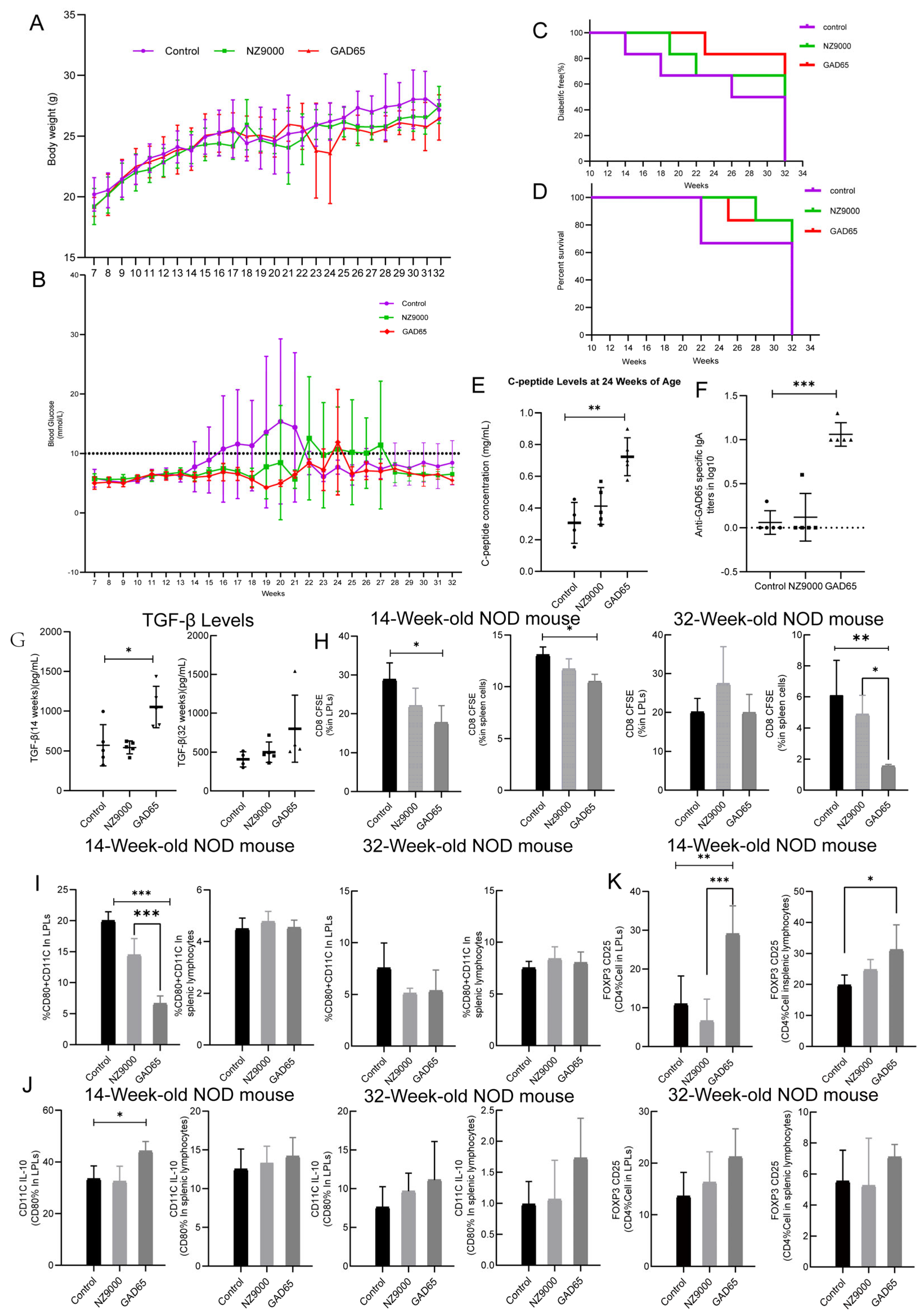 Microorganisms 14 00176 g001 Microorganisms 14 00176 g001