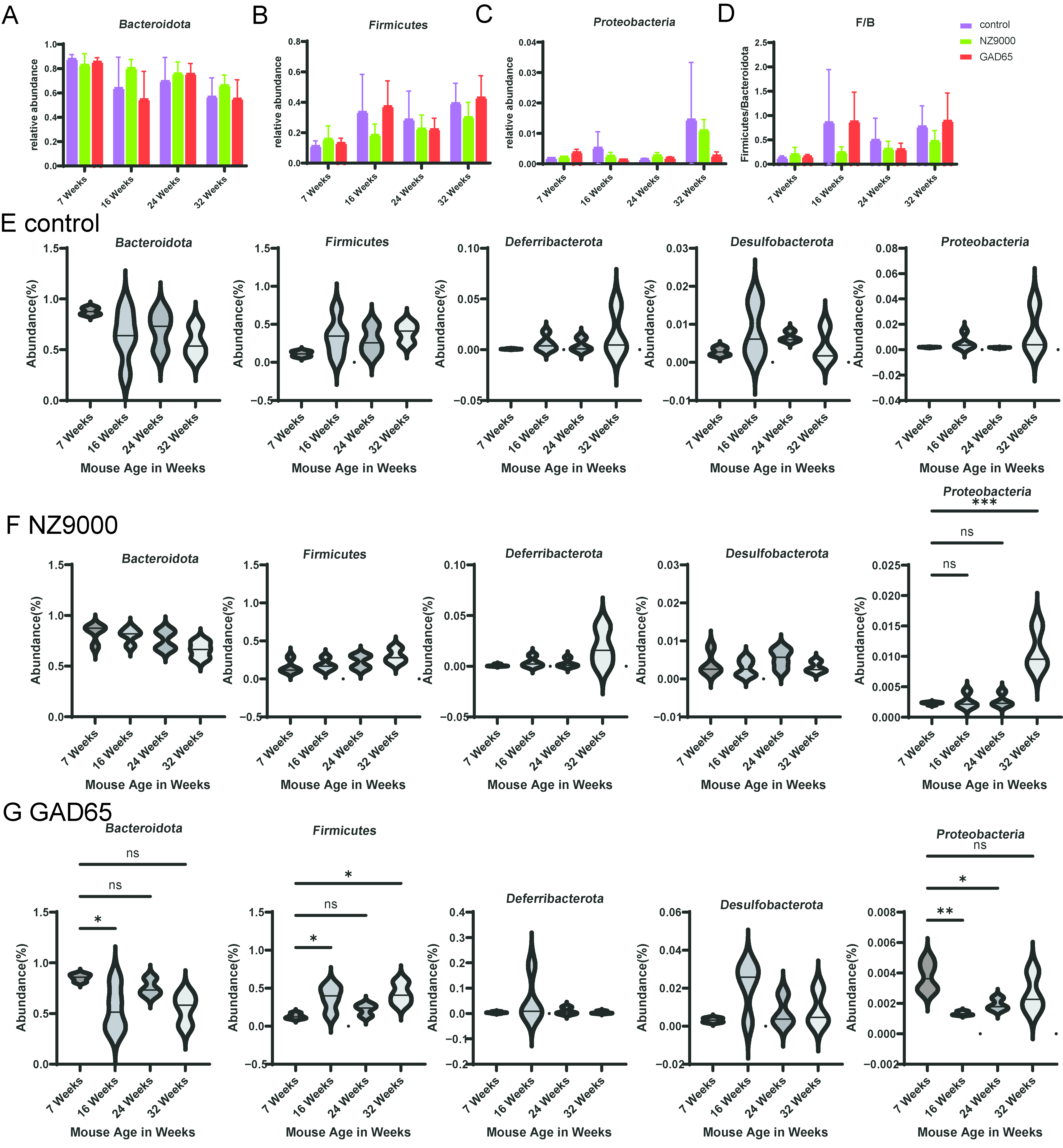 Microorganisms 14 00176 g003 Microorganisms 14 00176 g003