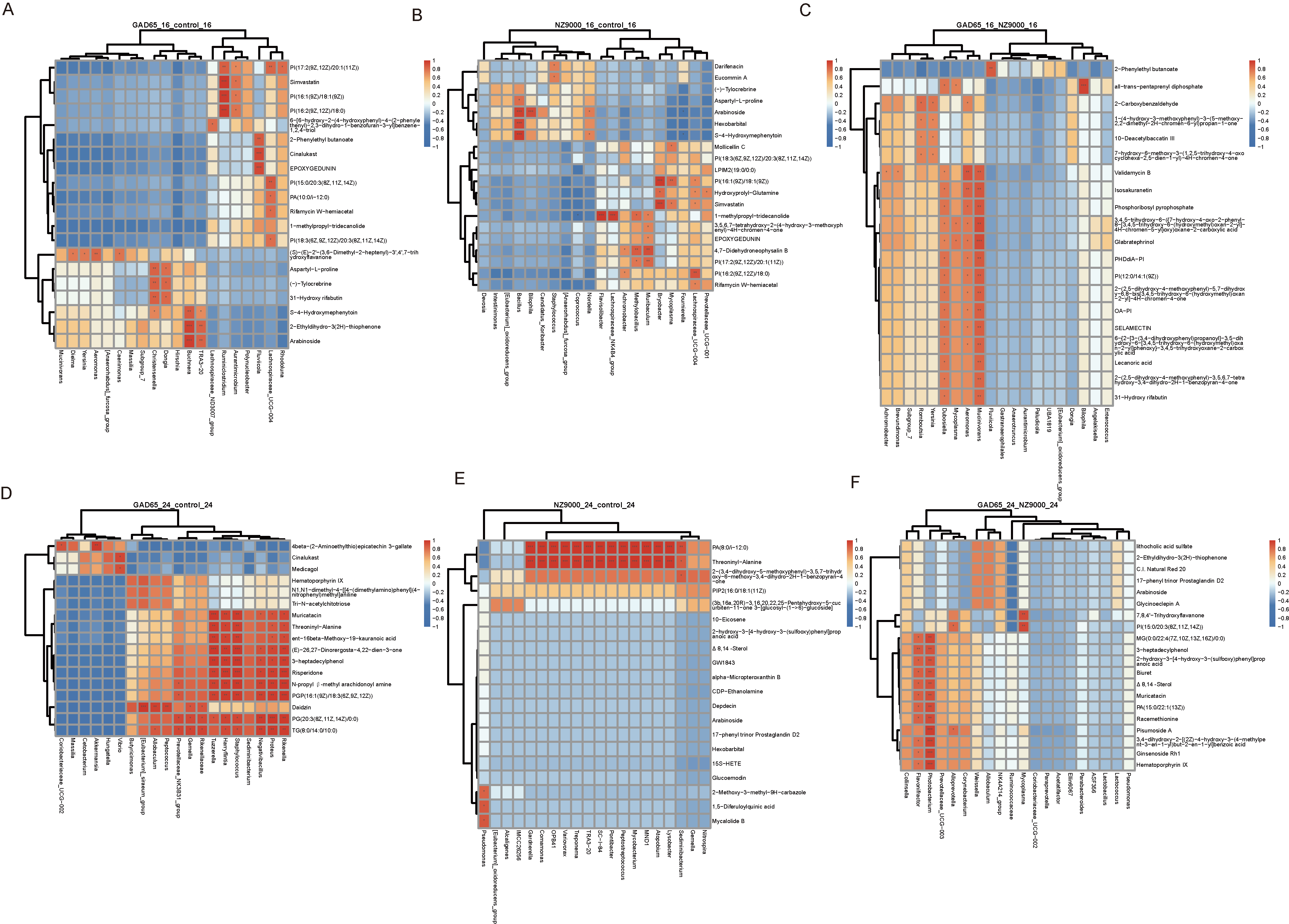 Microorganisms 14 00176 g007 Microorganisms 14 00176 g007