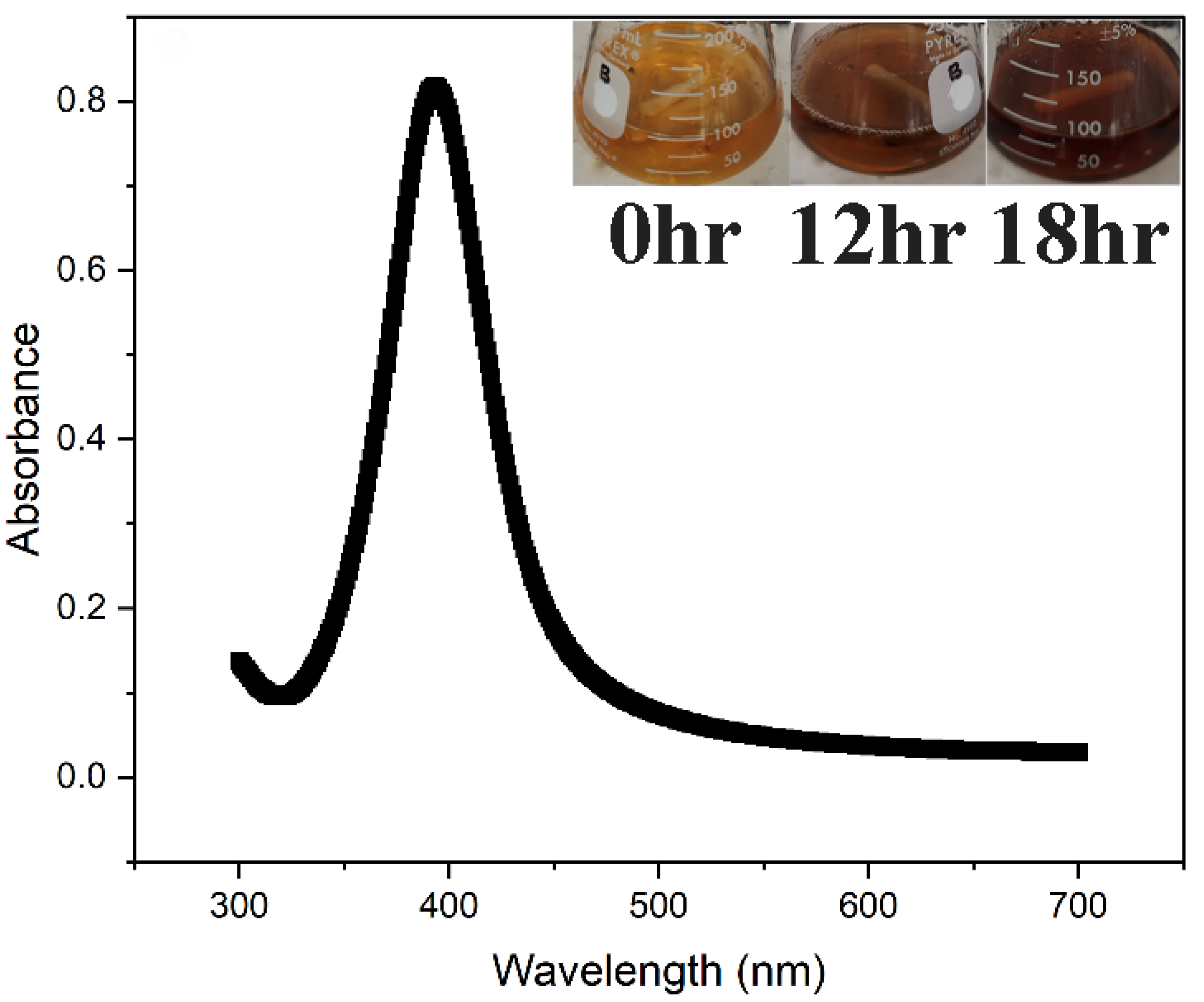 Microorganisms 14 00178 g001 Microorganisms 14 00178 g001