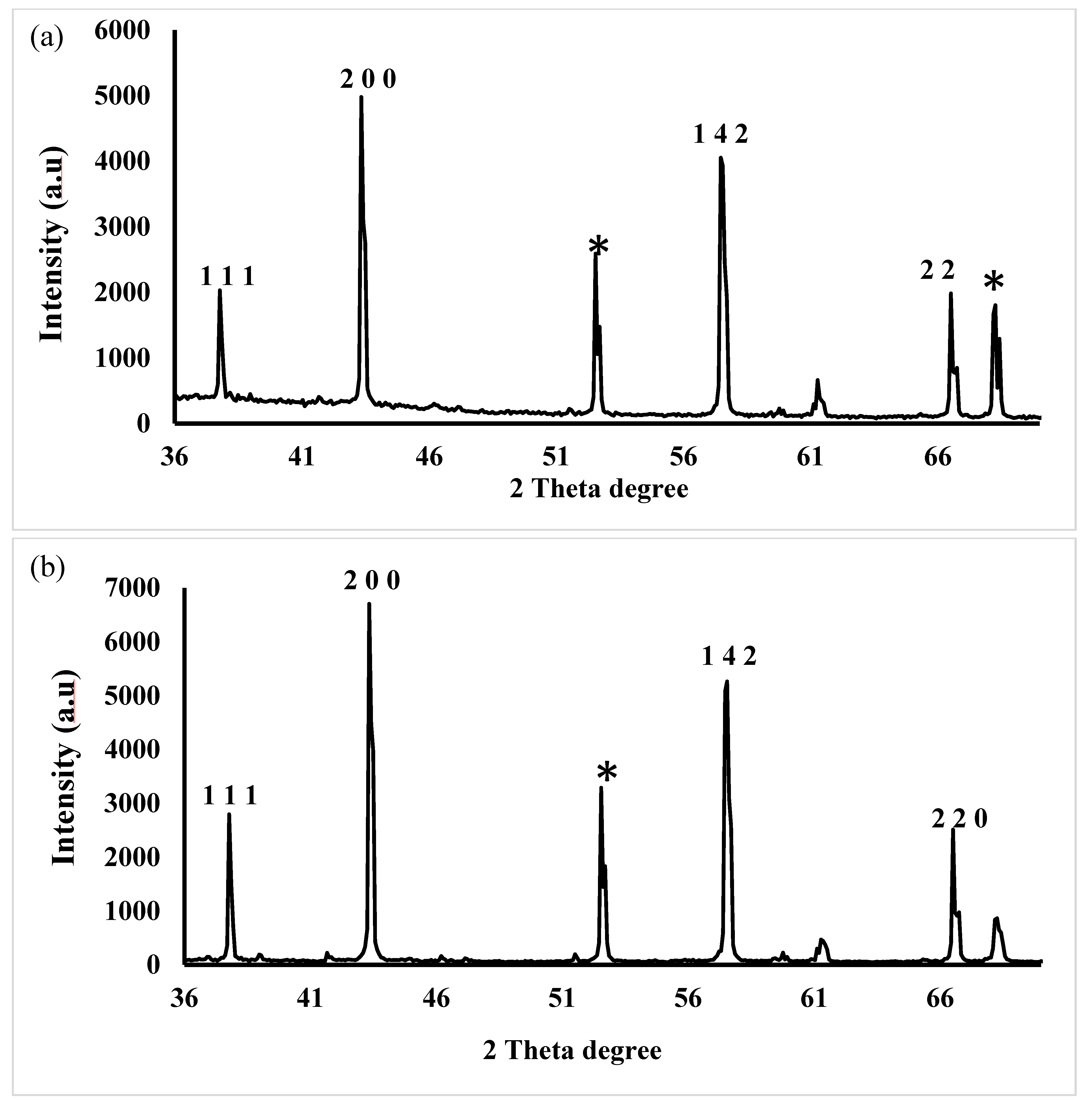 Microorganisms 14 00178 g005 Microorganisms 14 00178 g005