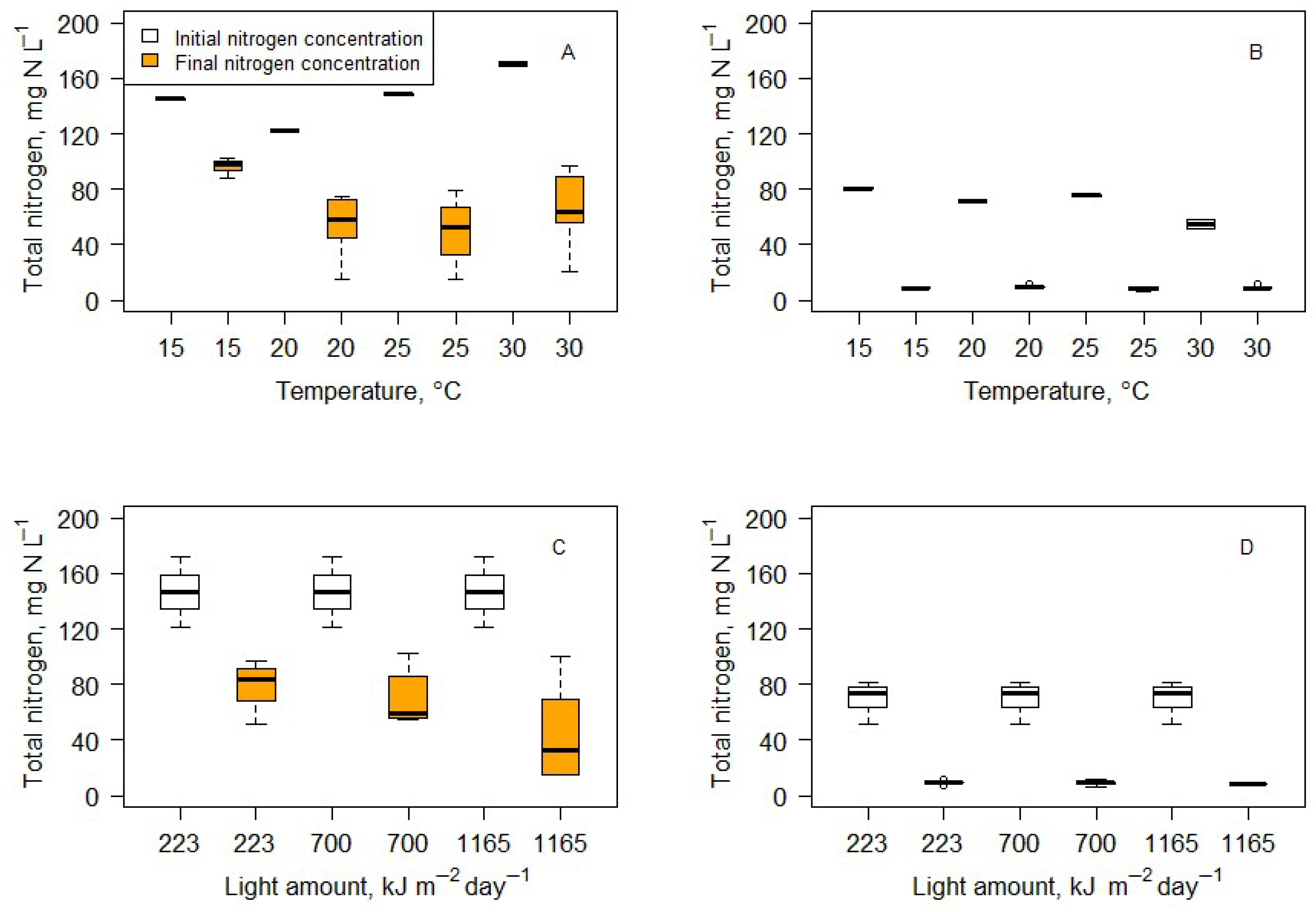 Microorganisms 14 00183 g001 Microorganisms 14 00183 g001