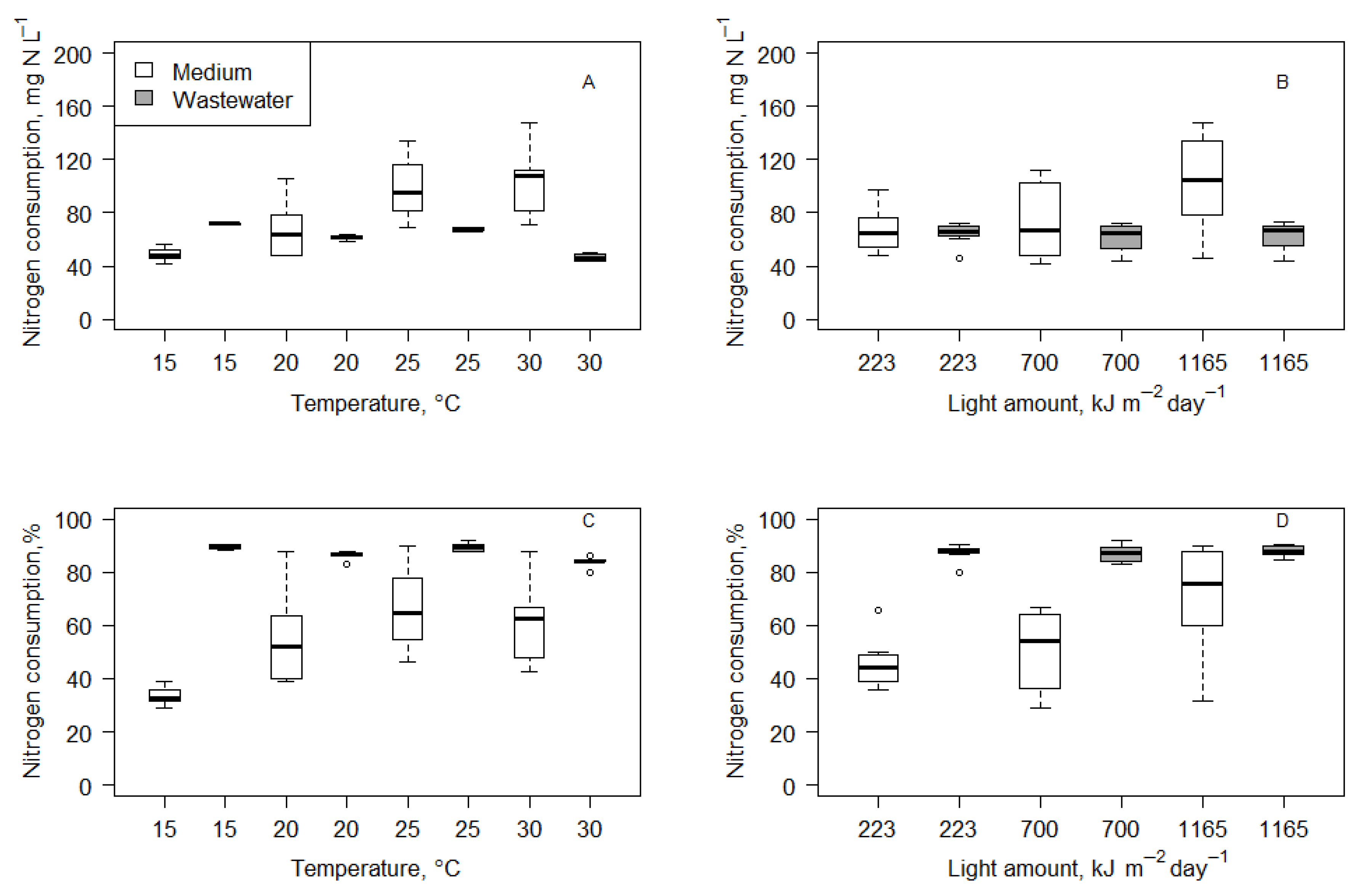 Microorganisms 14 00183 g002 Microorganisms 14 00183 g002