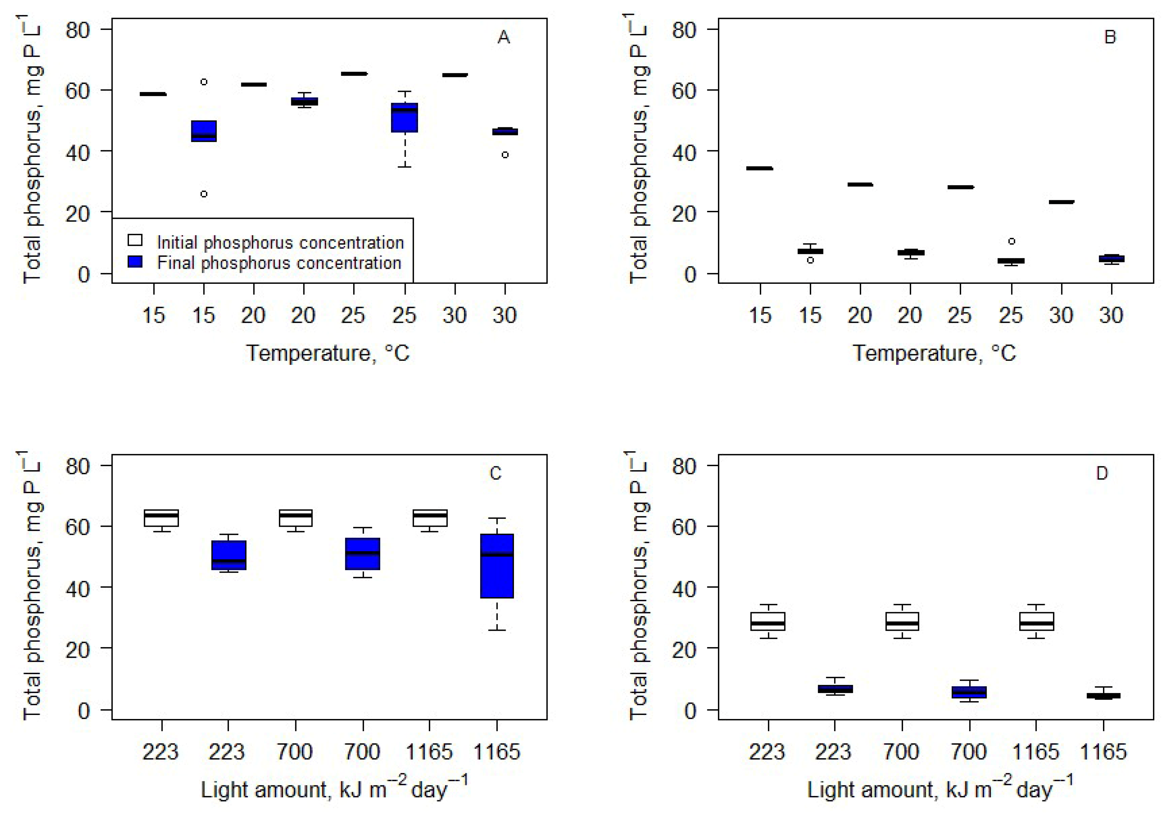 Microorganisms 14 00183 g003 Microorganisms 14 00183 g003