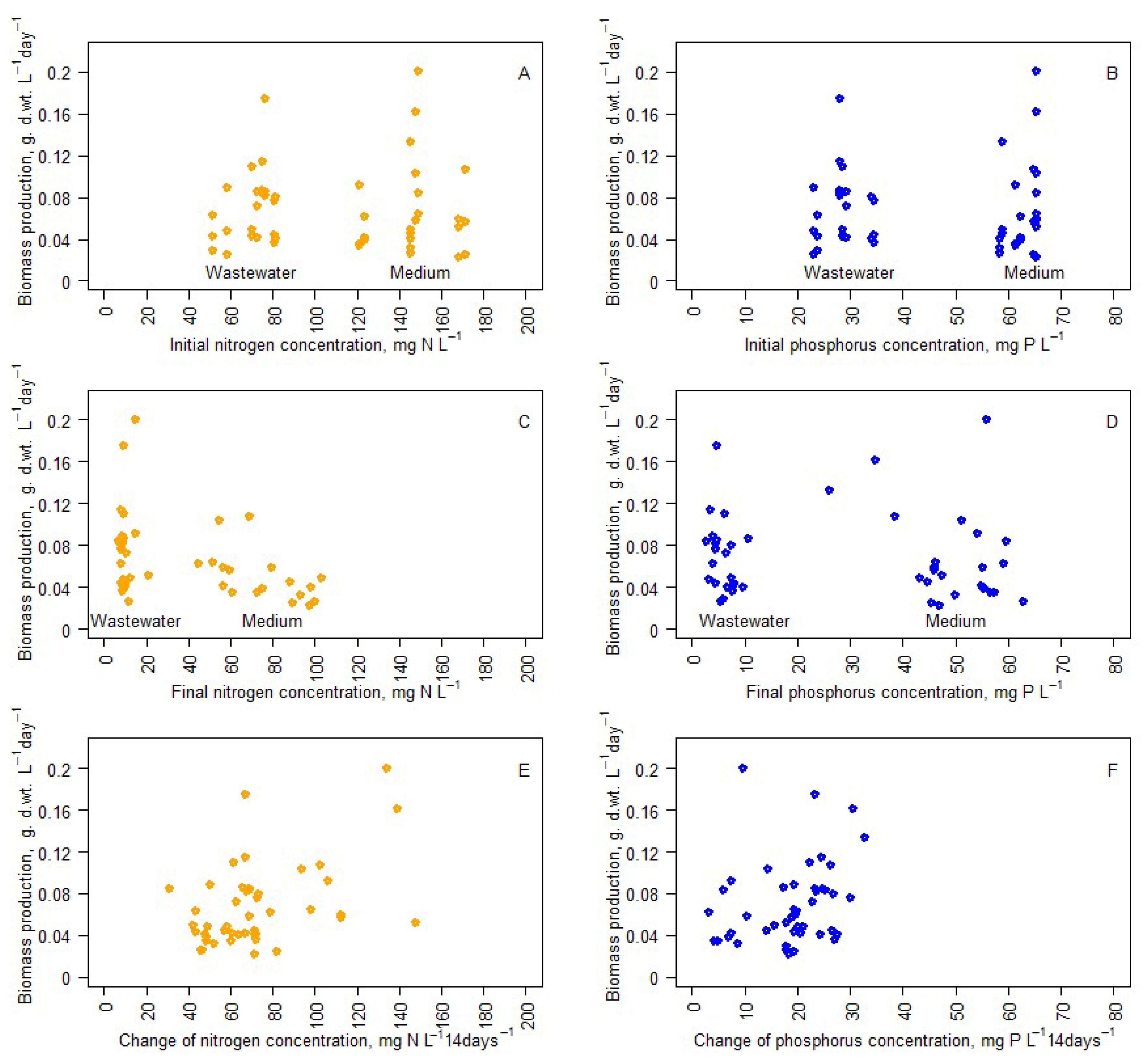 Microorganisms 14 00183 g006 Microorganisms 14 00183 g006