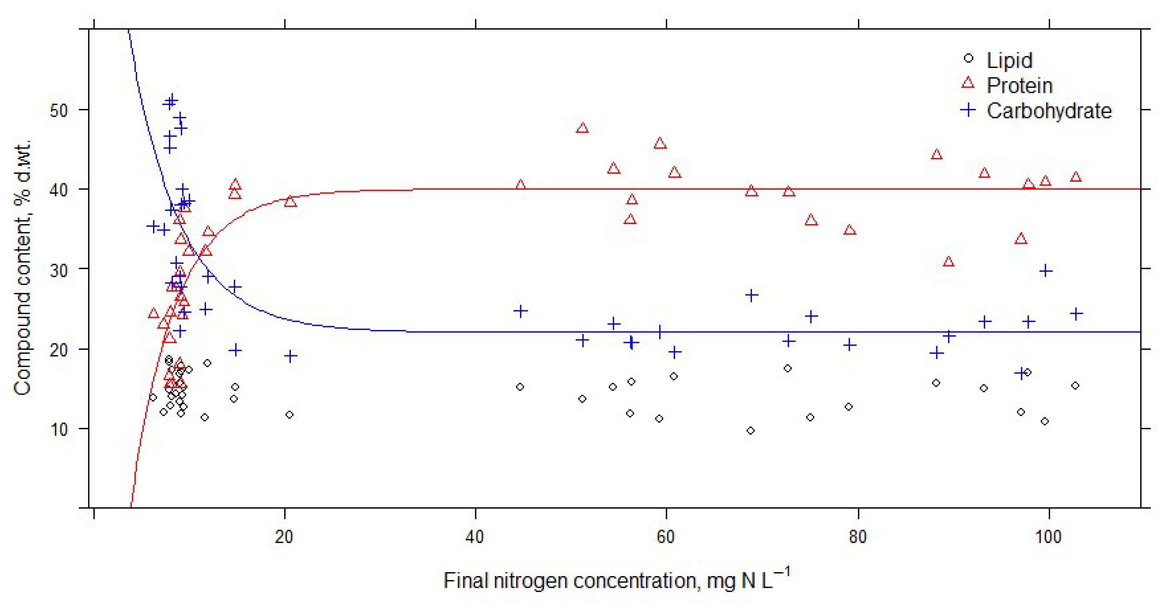Microorganisms 14 00183 g007 Microorganisms 14 00183 g007
