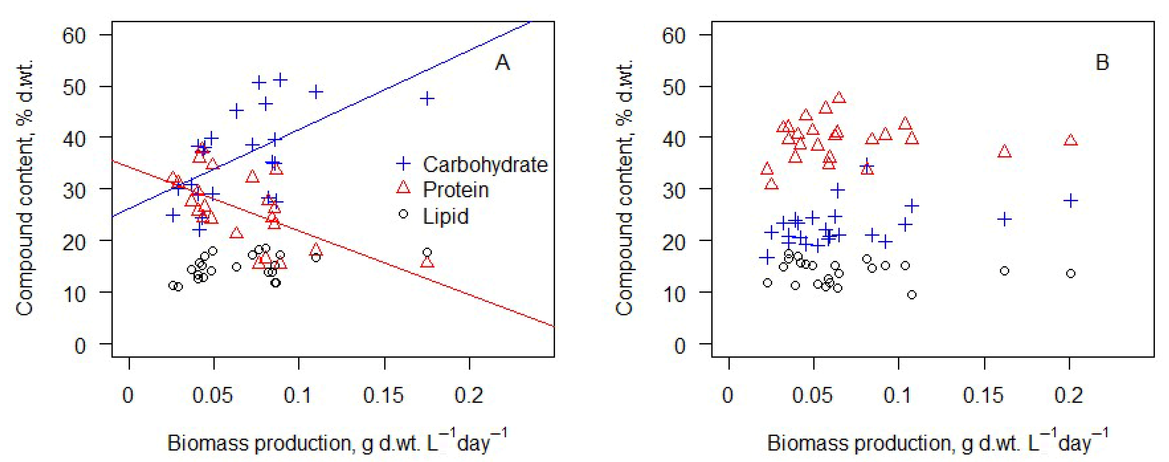 Microorganisms 14 00183 g008 Microorganisms 14 00183 g008