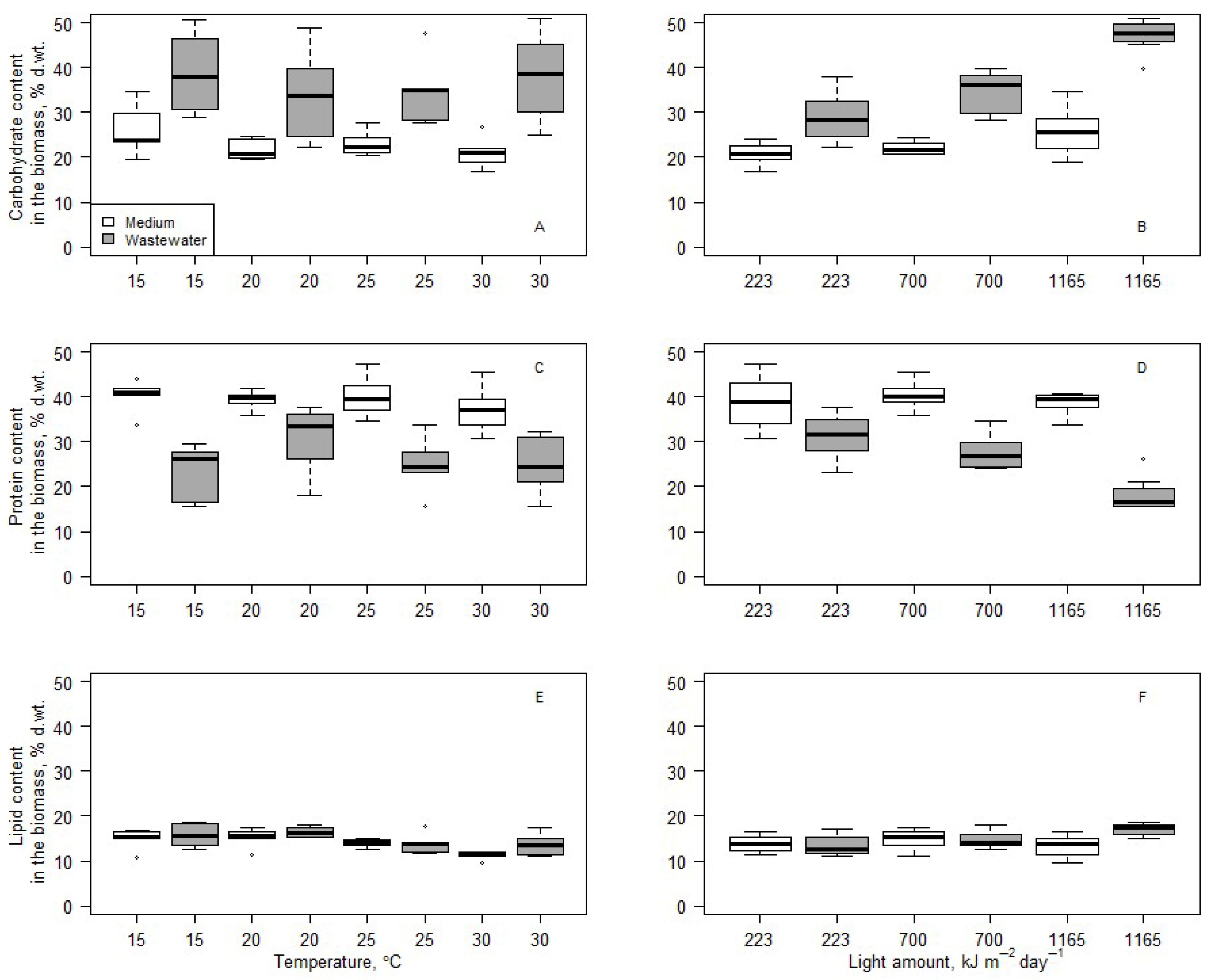 Microorganisms 14 00183 g009 Microorganisms 14 00183 g009