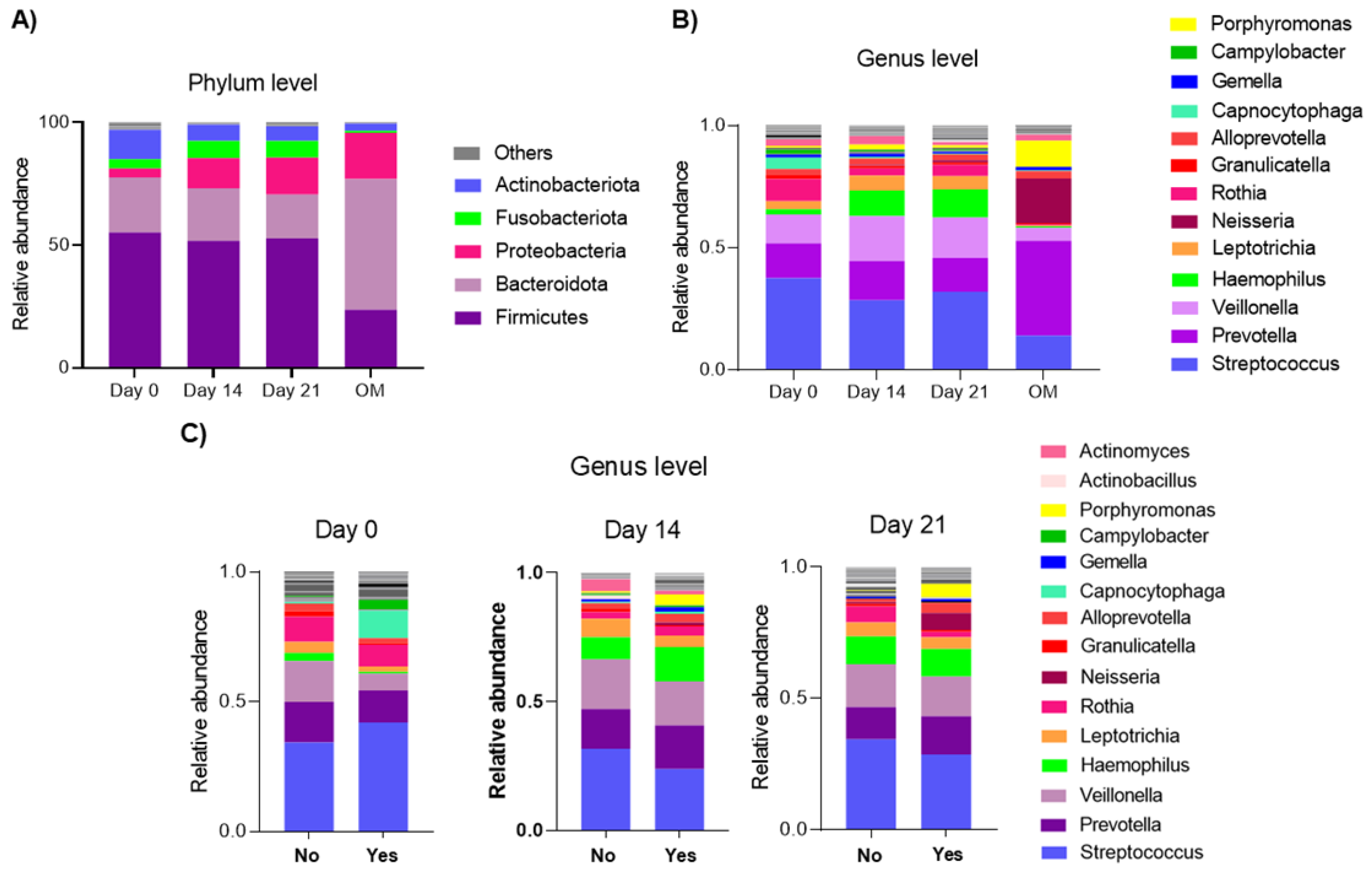 Microorganisms 14 00185 g003 Microorganisms 14 00185 g003