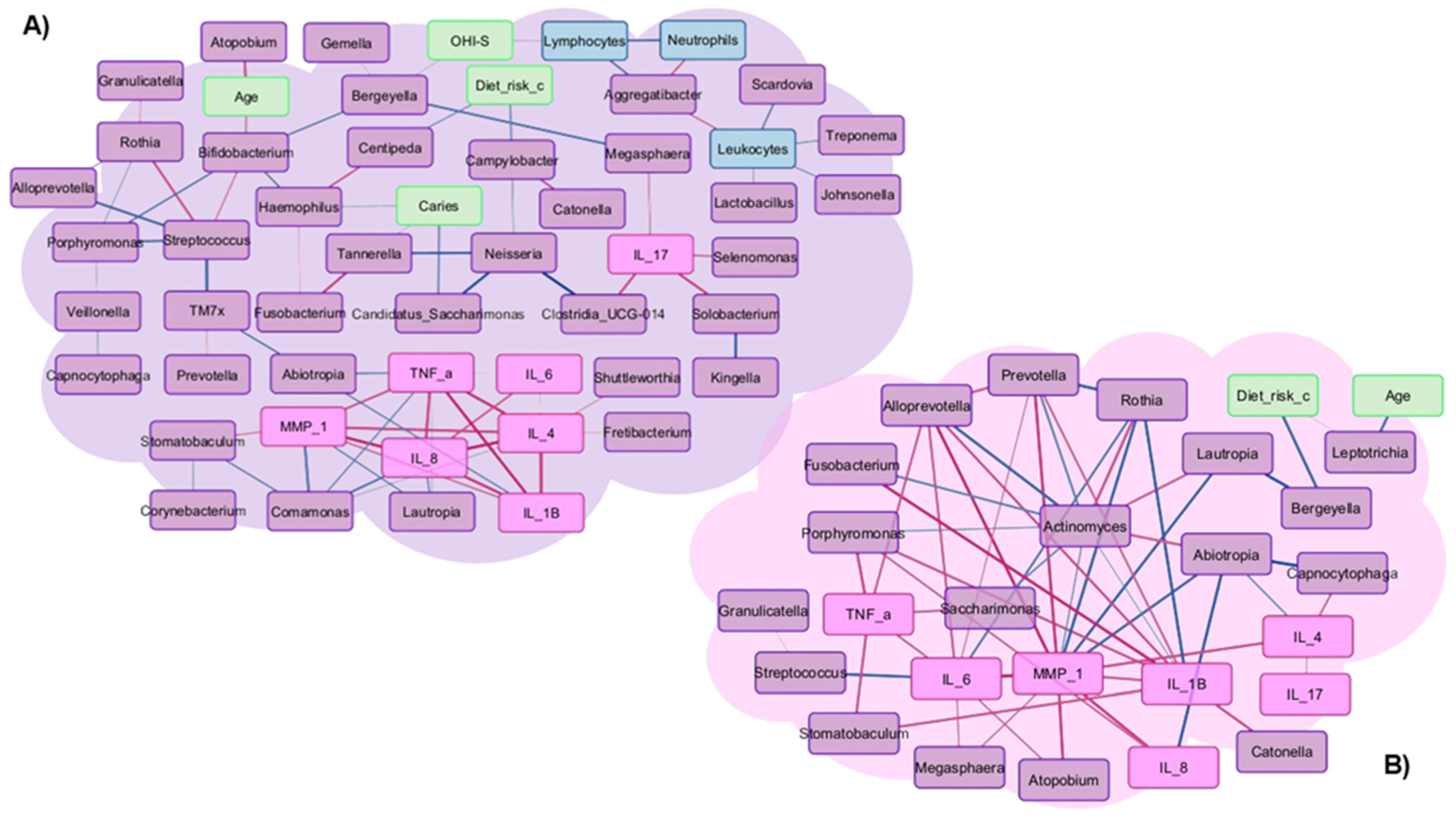 Microorganisms 14 00185 g006 Microorganisms 14 00185 g006