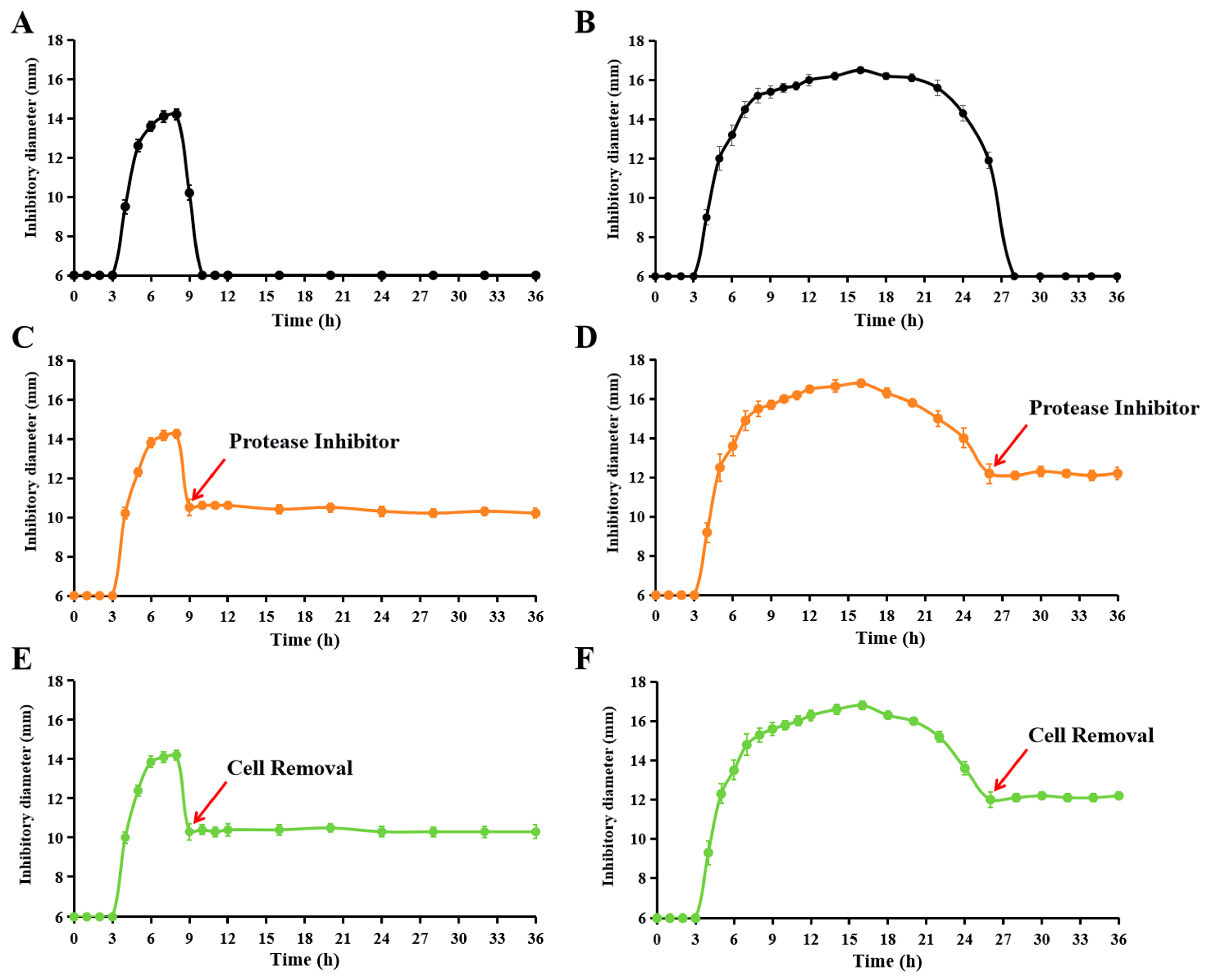 Enhancing Yields and Extending Production Cycles of Bacteriocin from ...