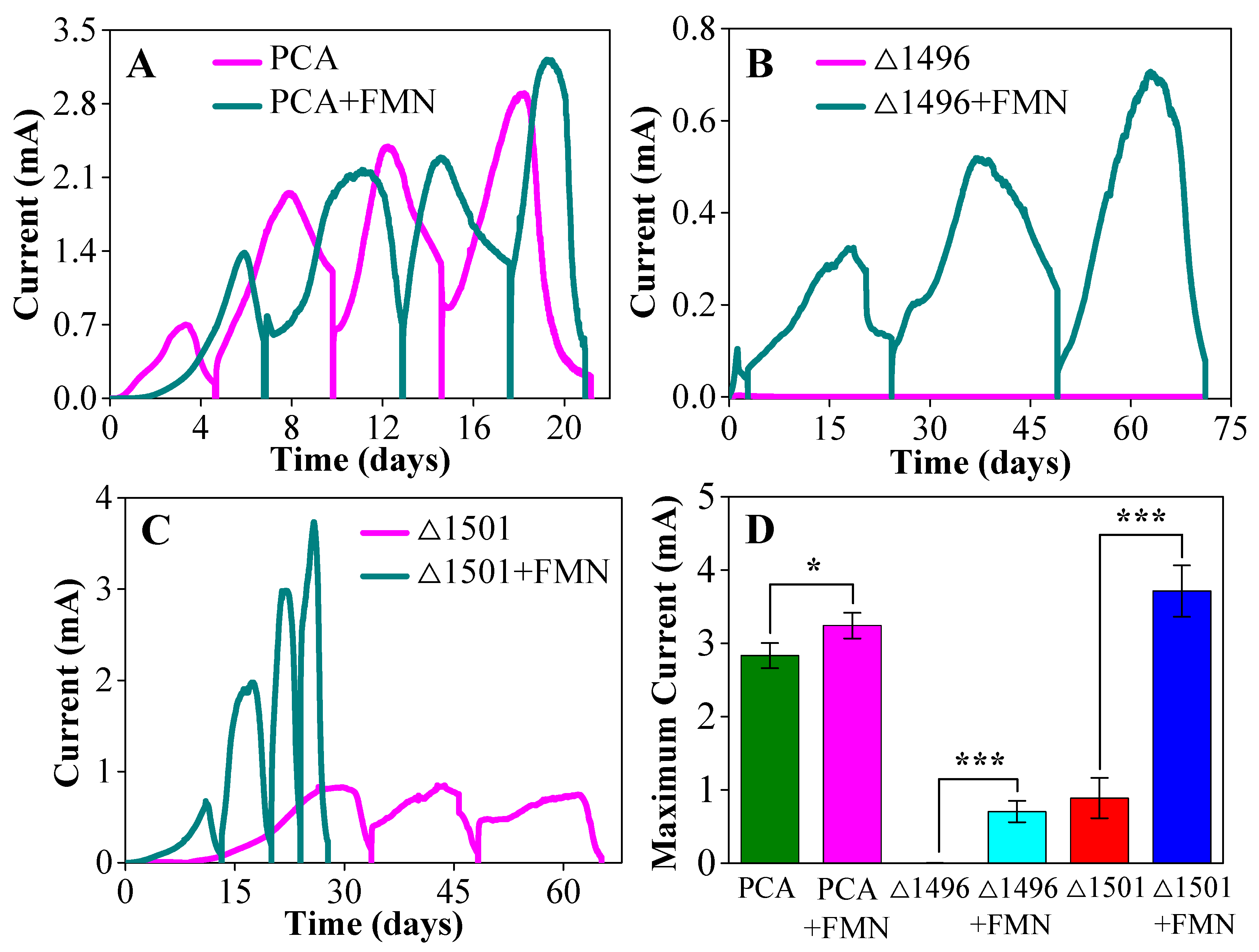 Microorganisms 14 00214 g002