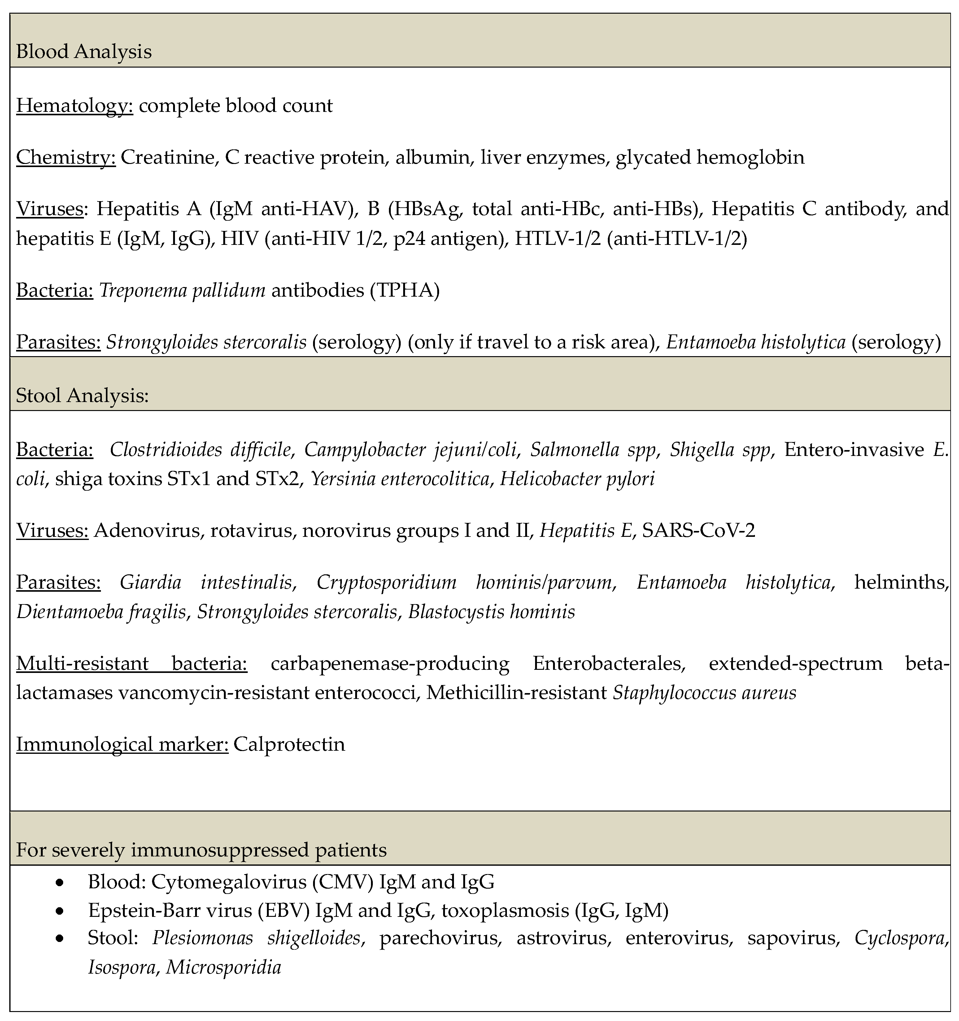 Microorganisms 14 00217 i001