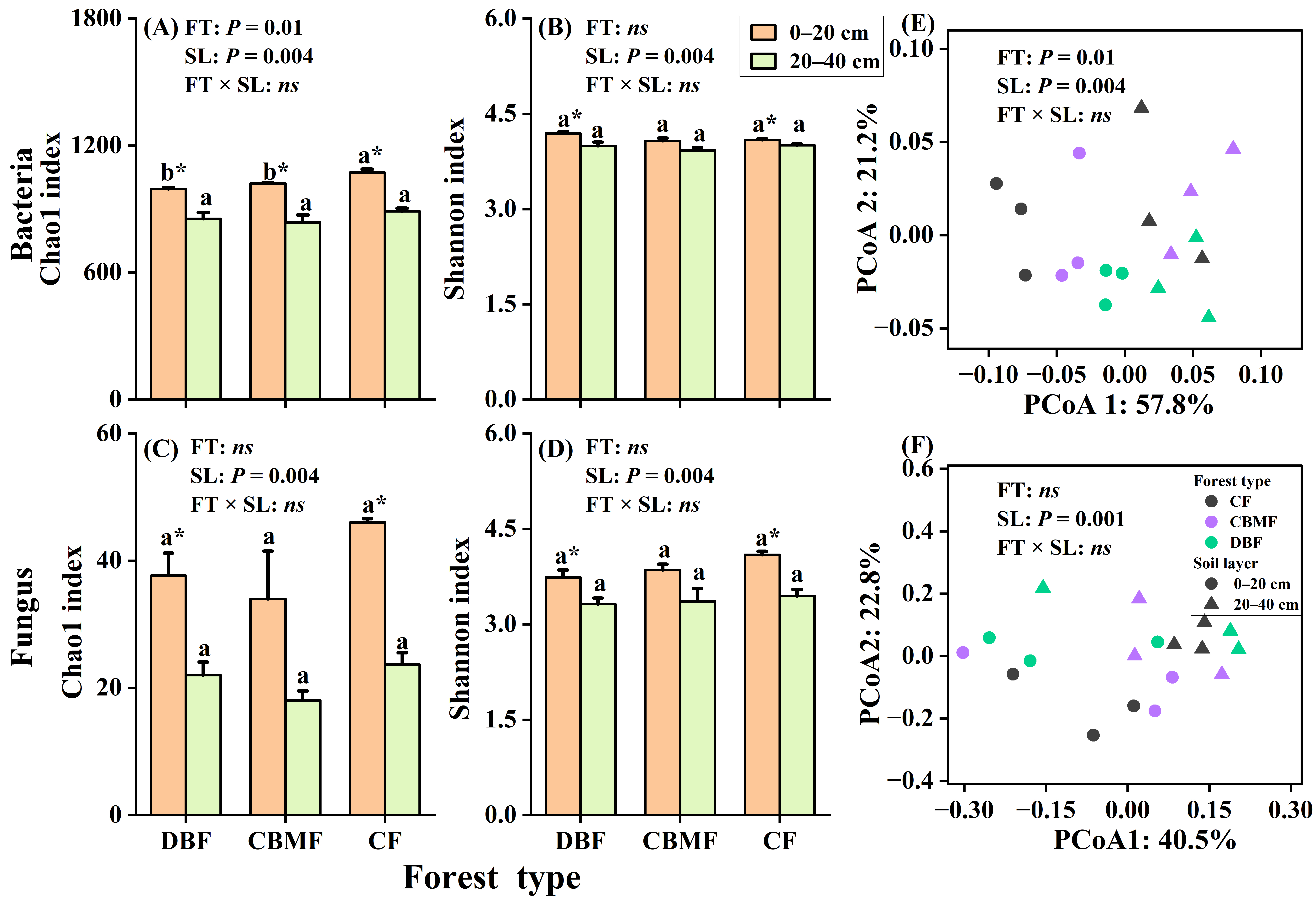 Microorganisms 14 00220 g001
