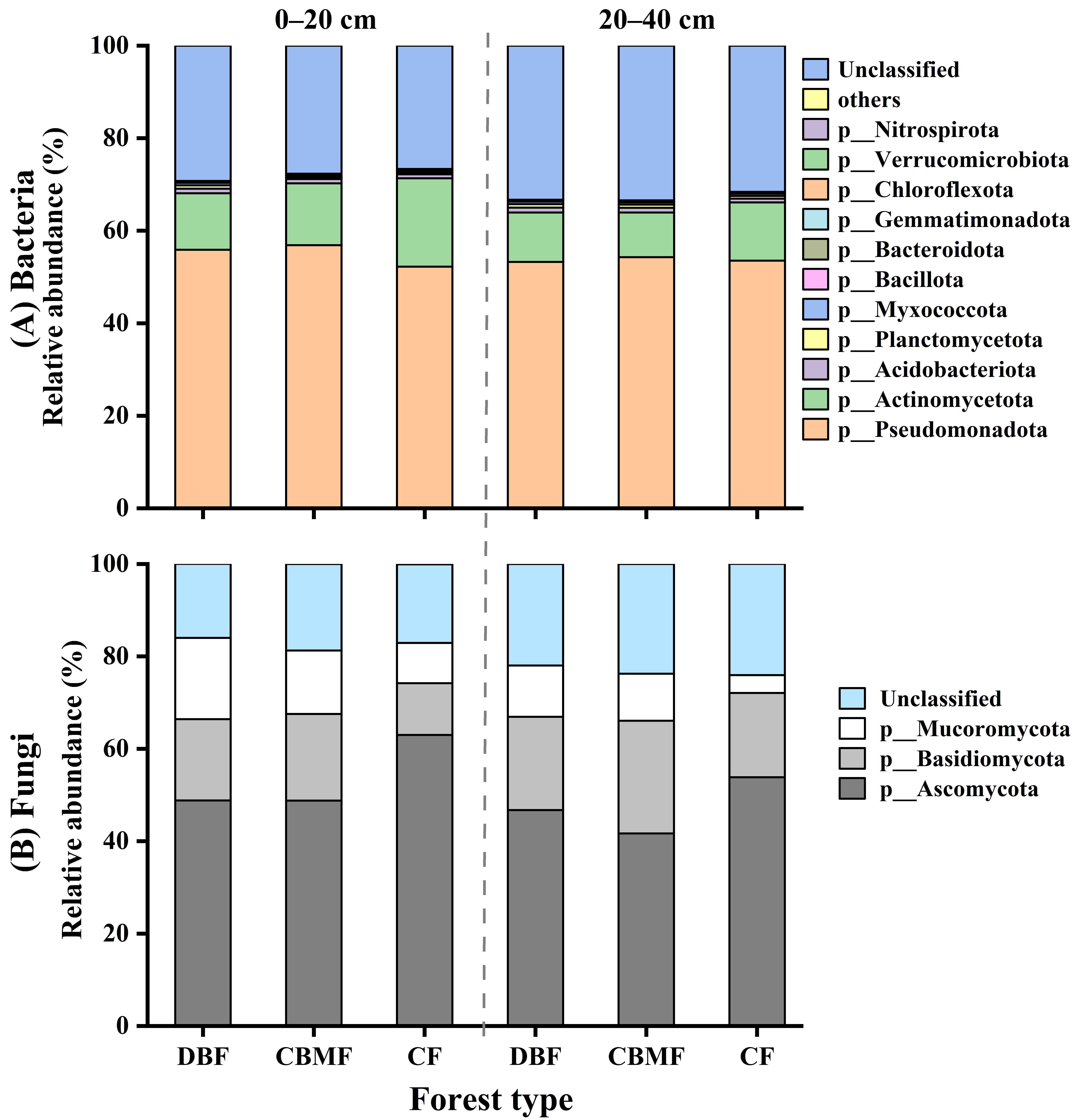 Microorganisms 14 00220 g002