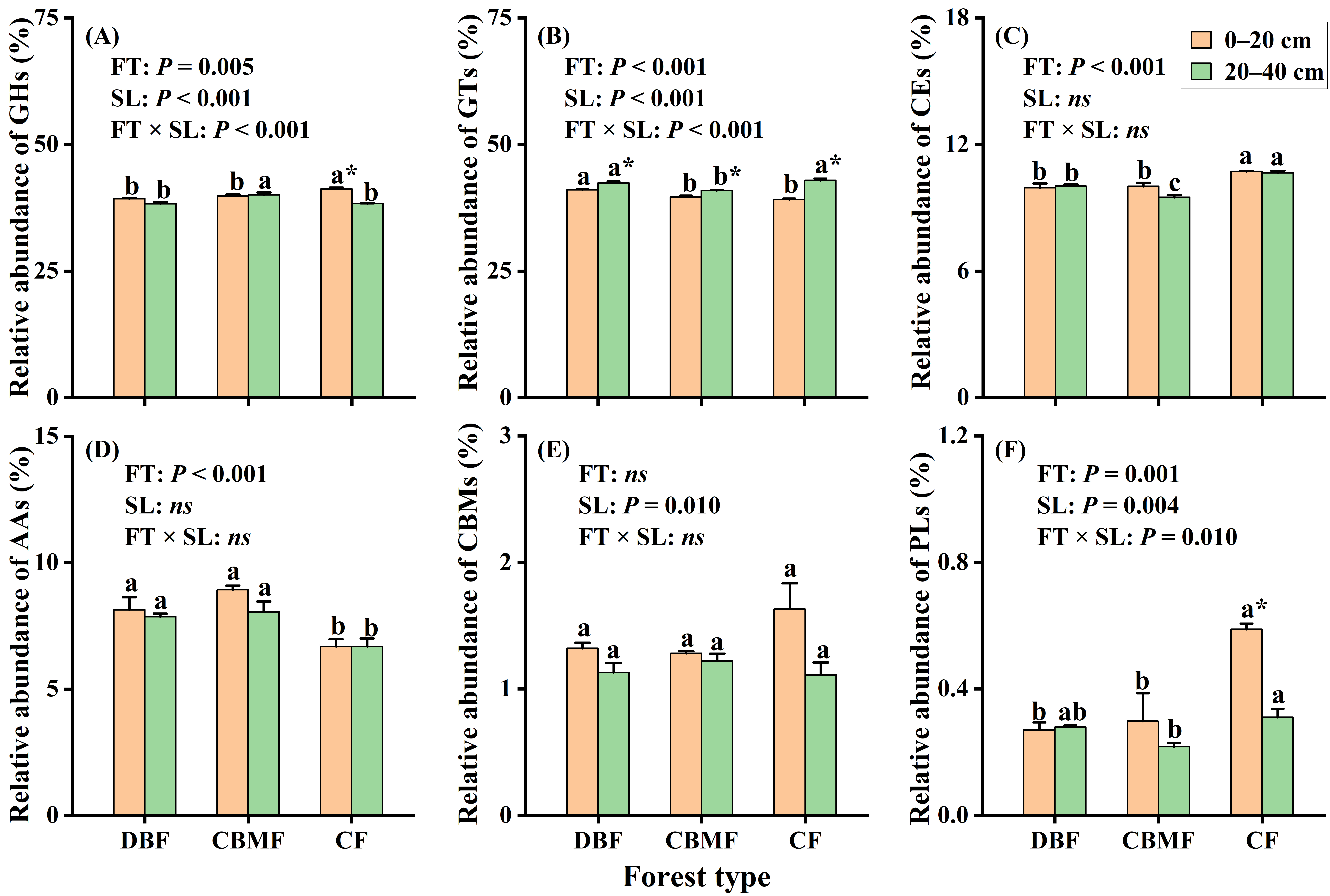 Microorganisms 14 00220 g005