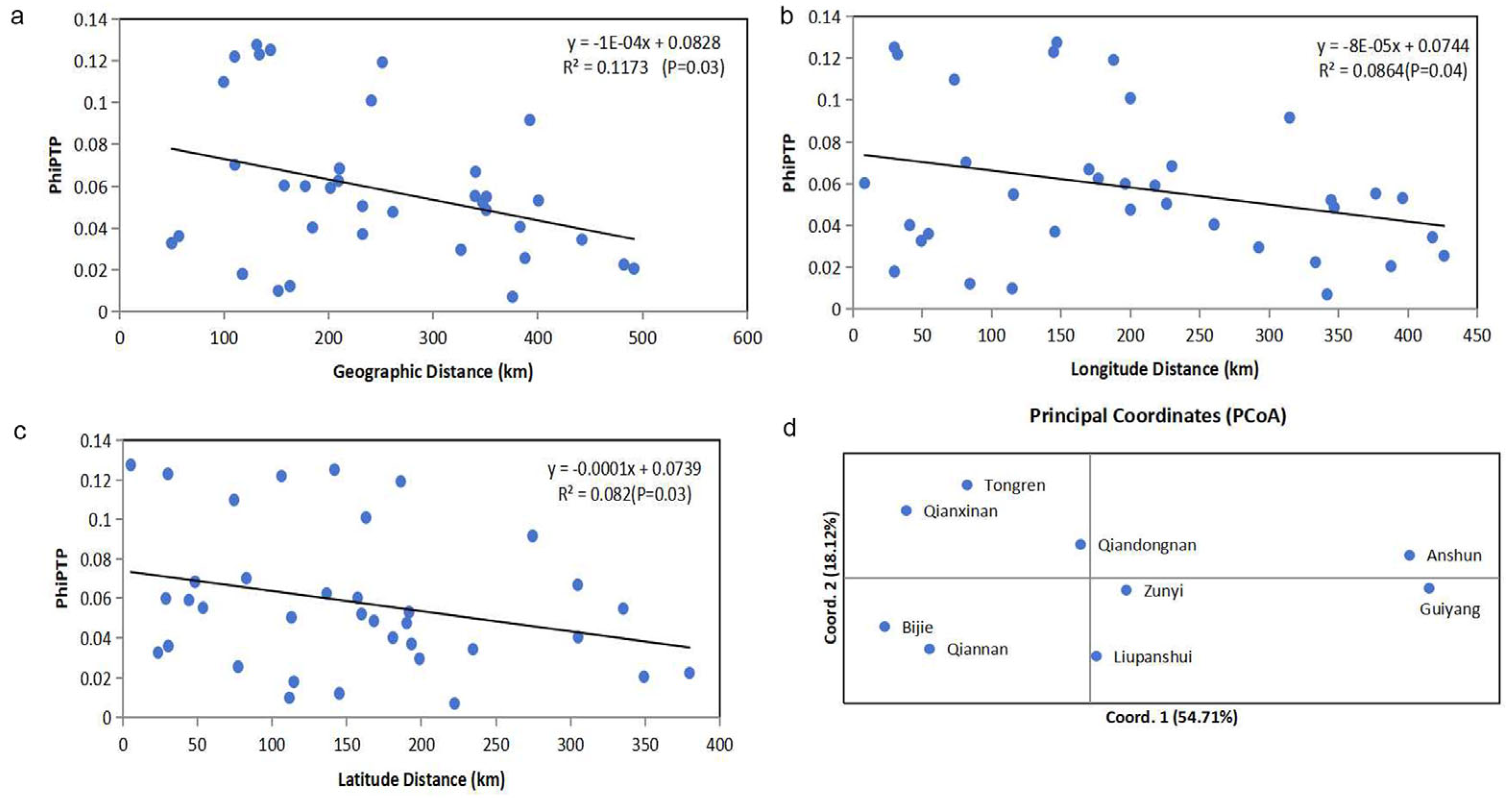 Microorganisms 14 00237 g002