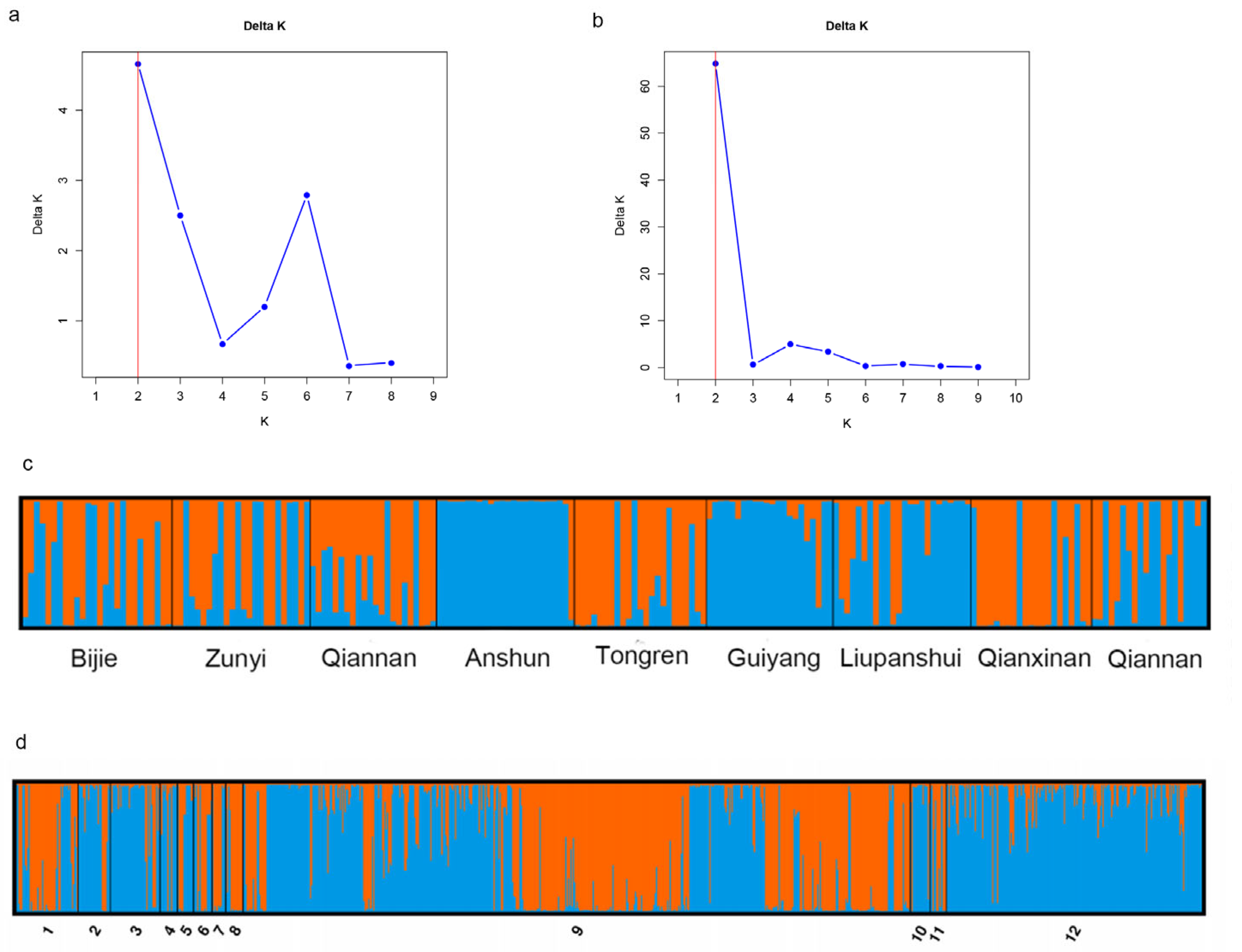 Microorganisms 14 00237 g003
