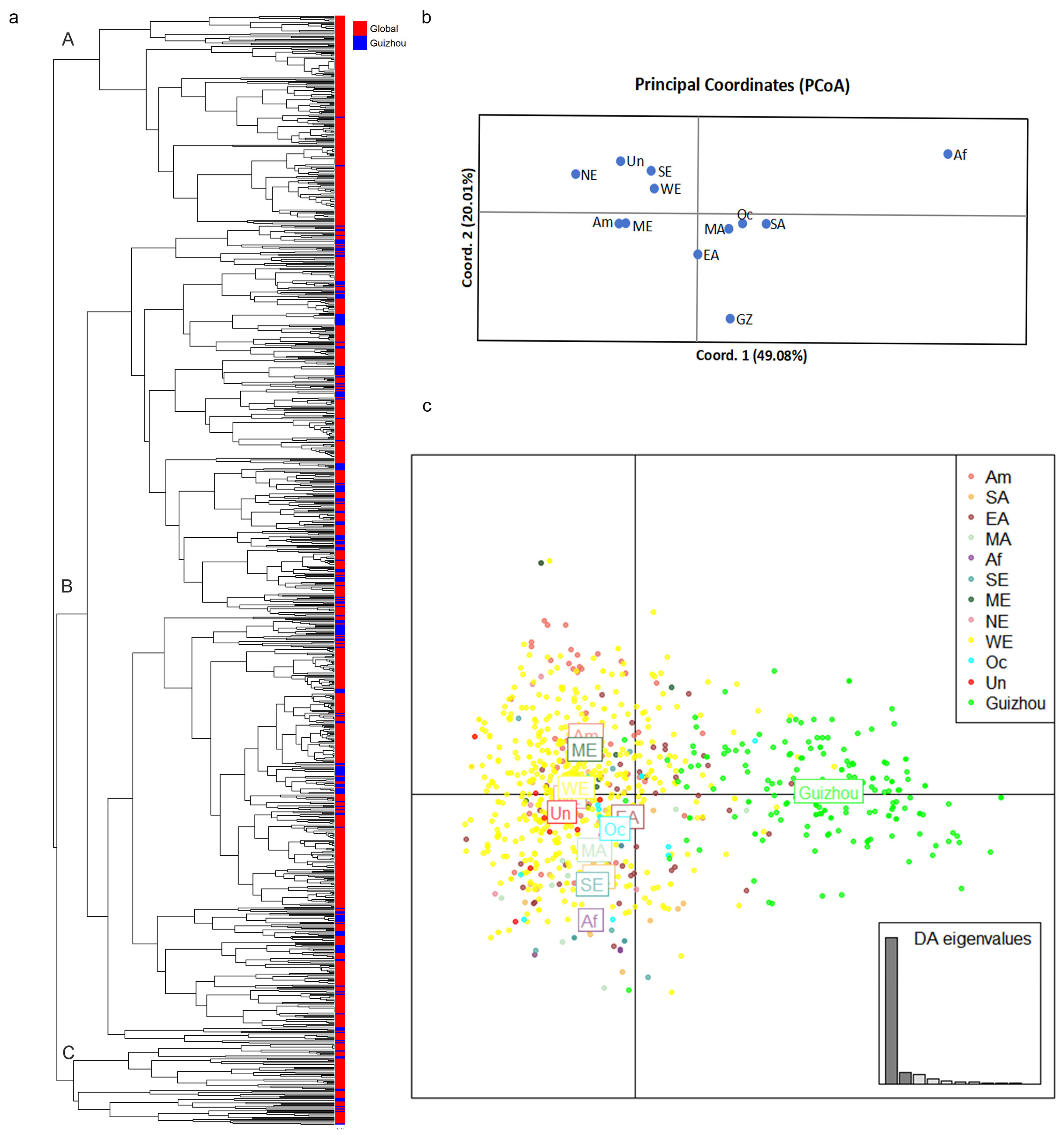 Microorganisms 14 00237 g004