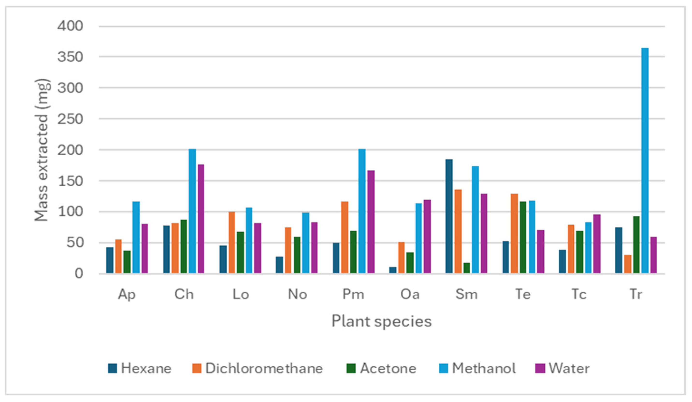 Microorganisms 14 00239 g001