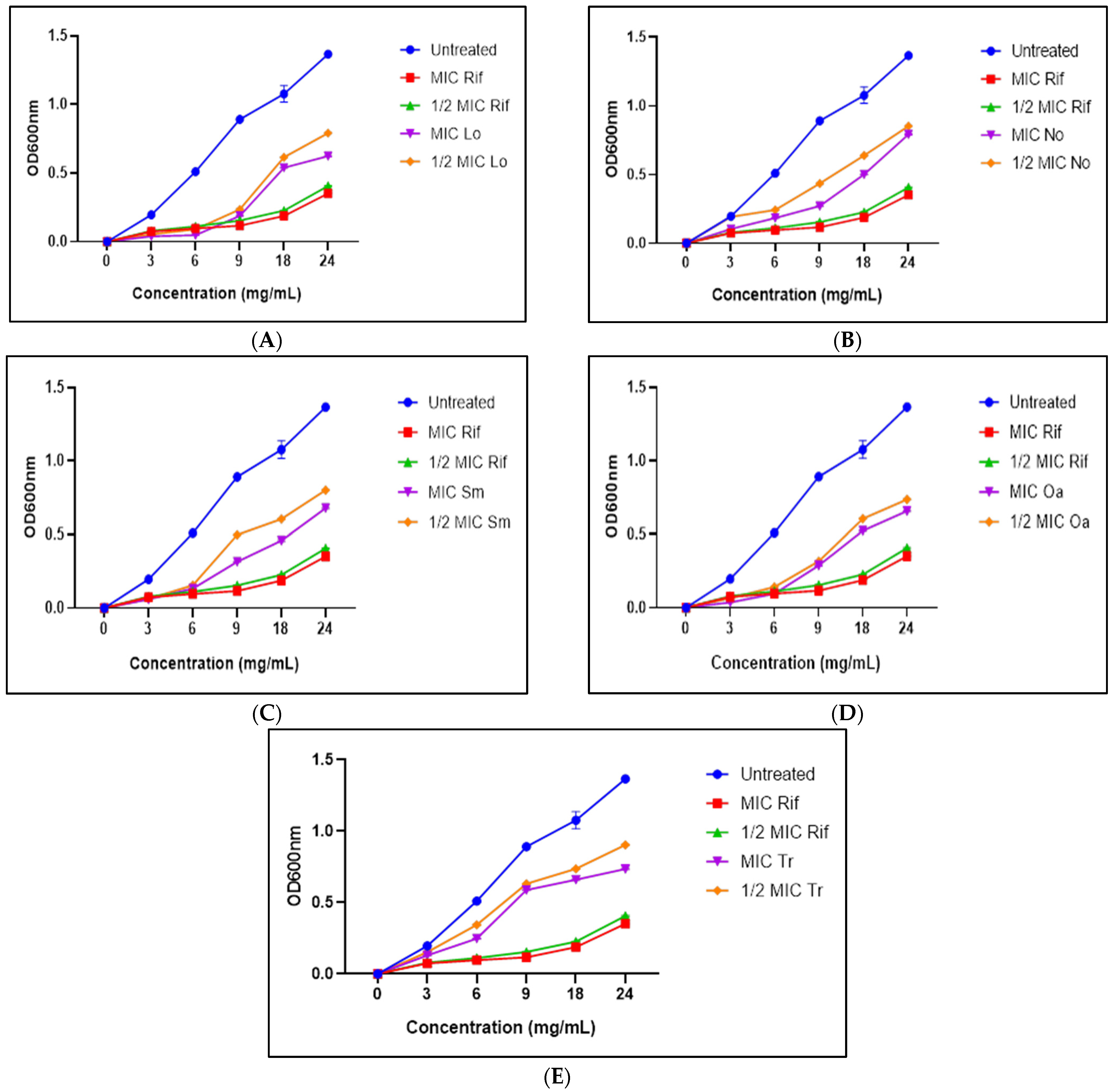 Microorganisms 14 00239 g002