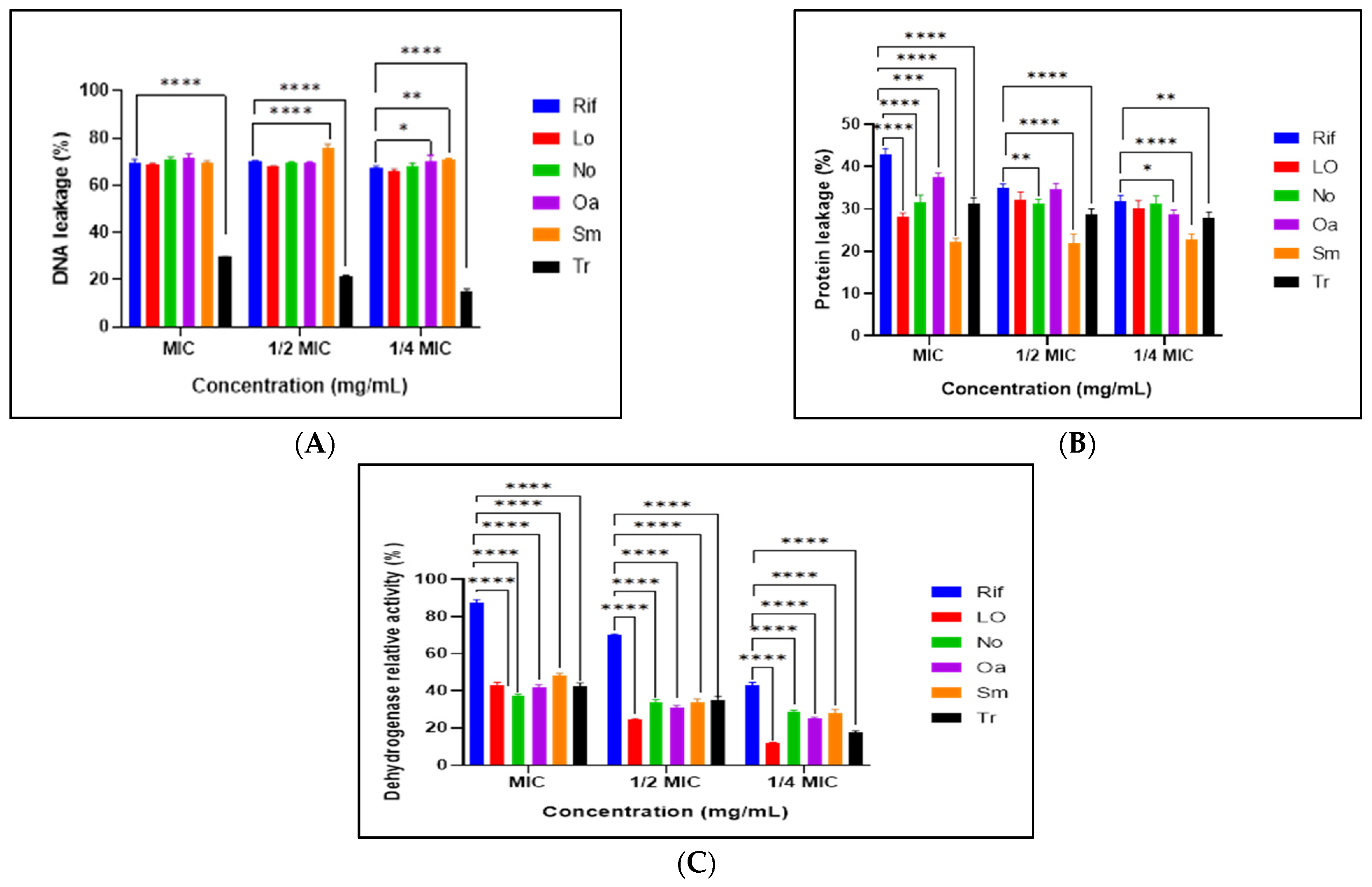 Microorganisms 14 00239 g003