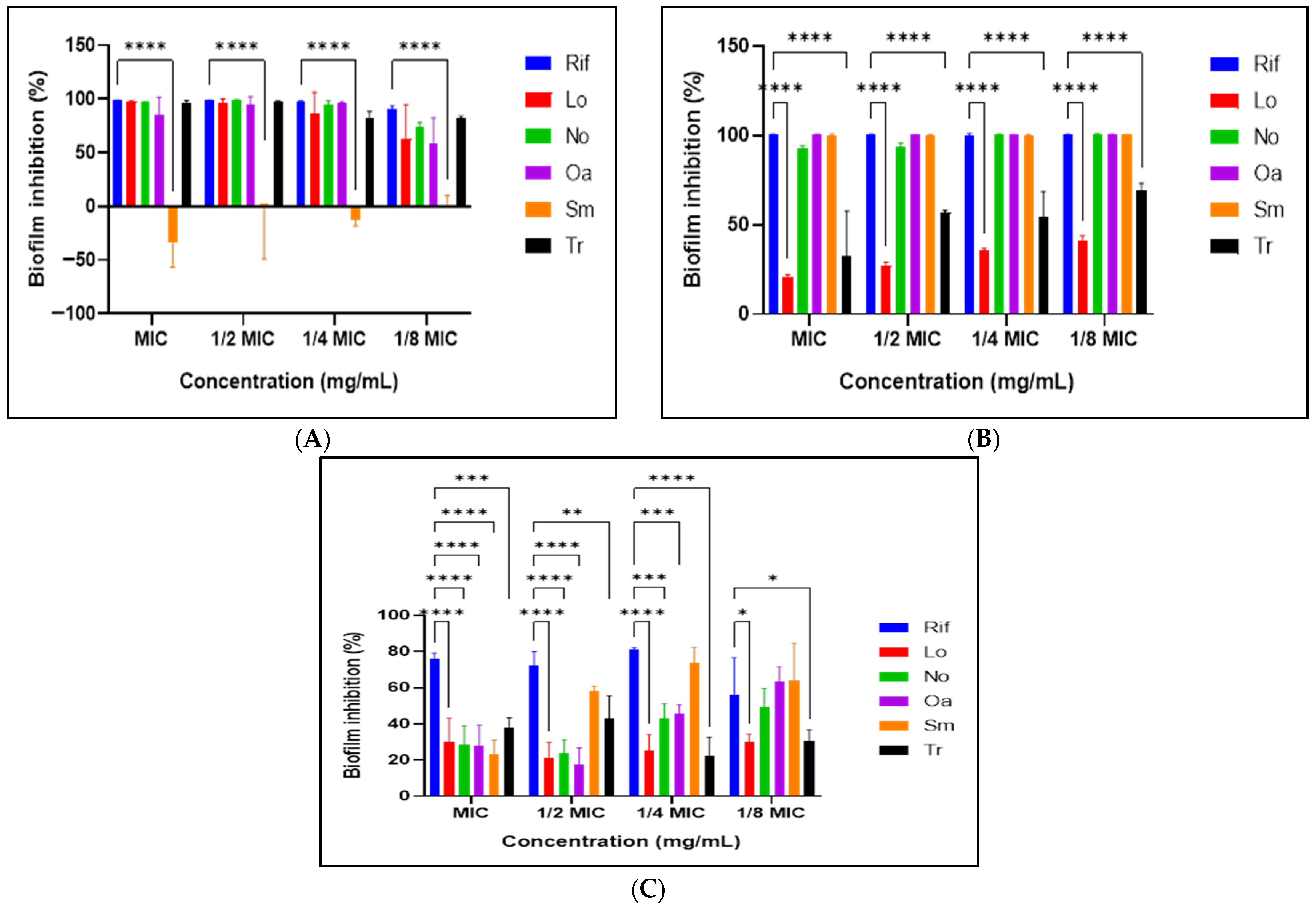 Microorganisms 14 00239 g004