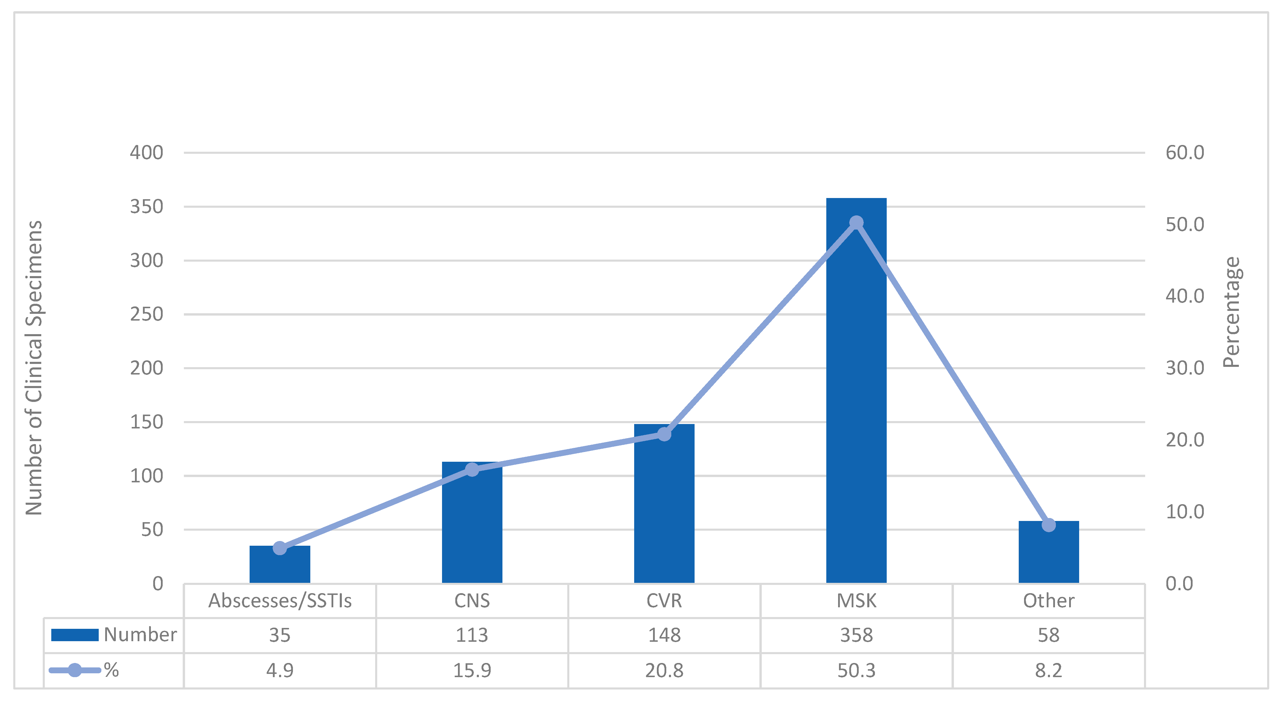Microorganisms 14 00240 g001