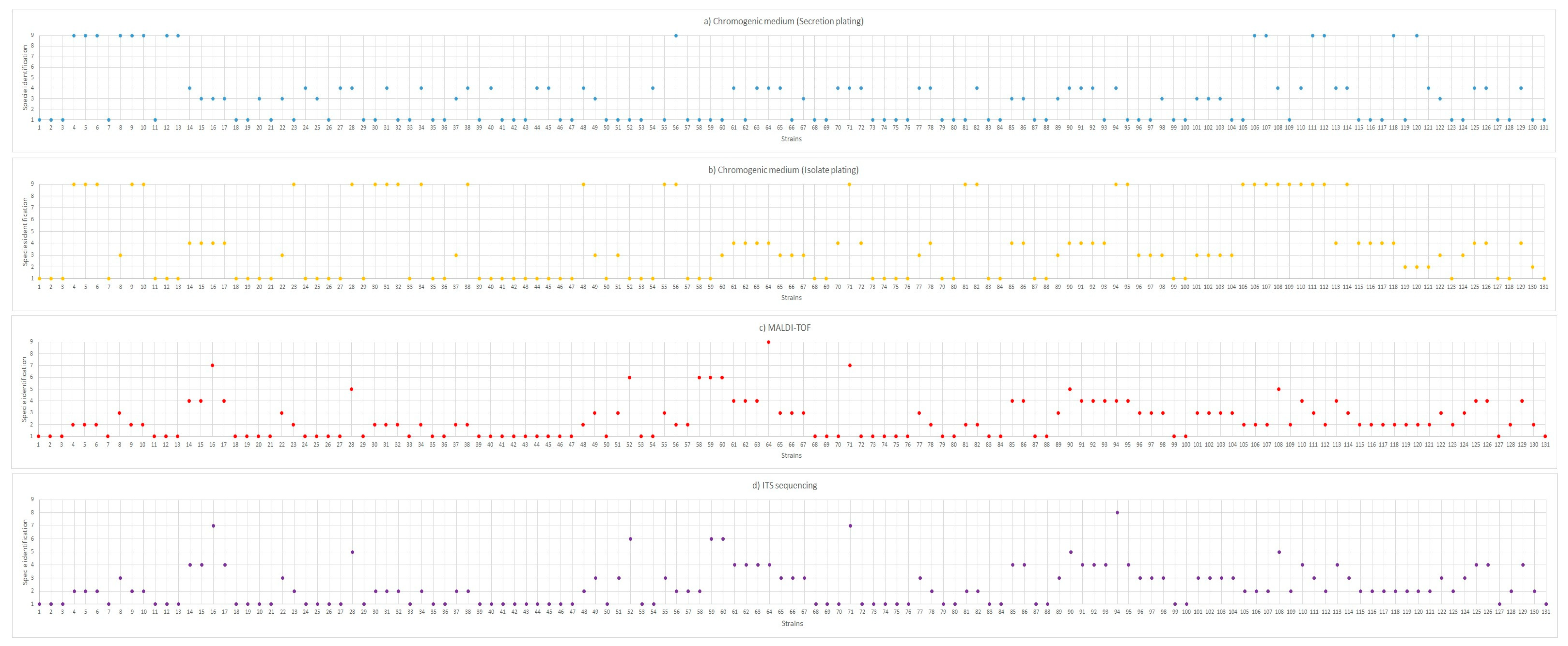 Microorganisms 14 00241 g001