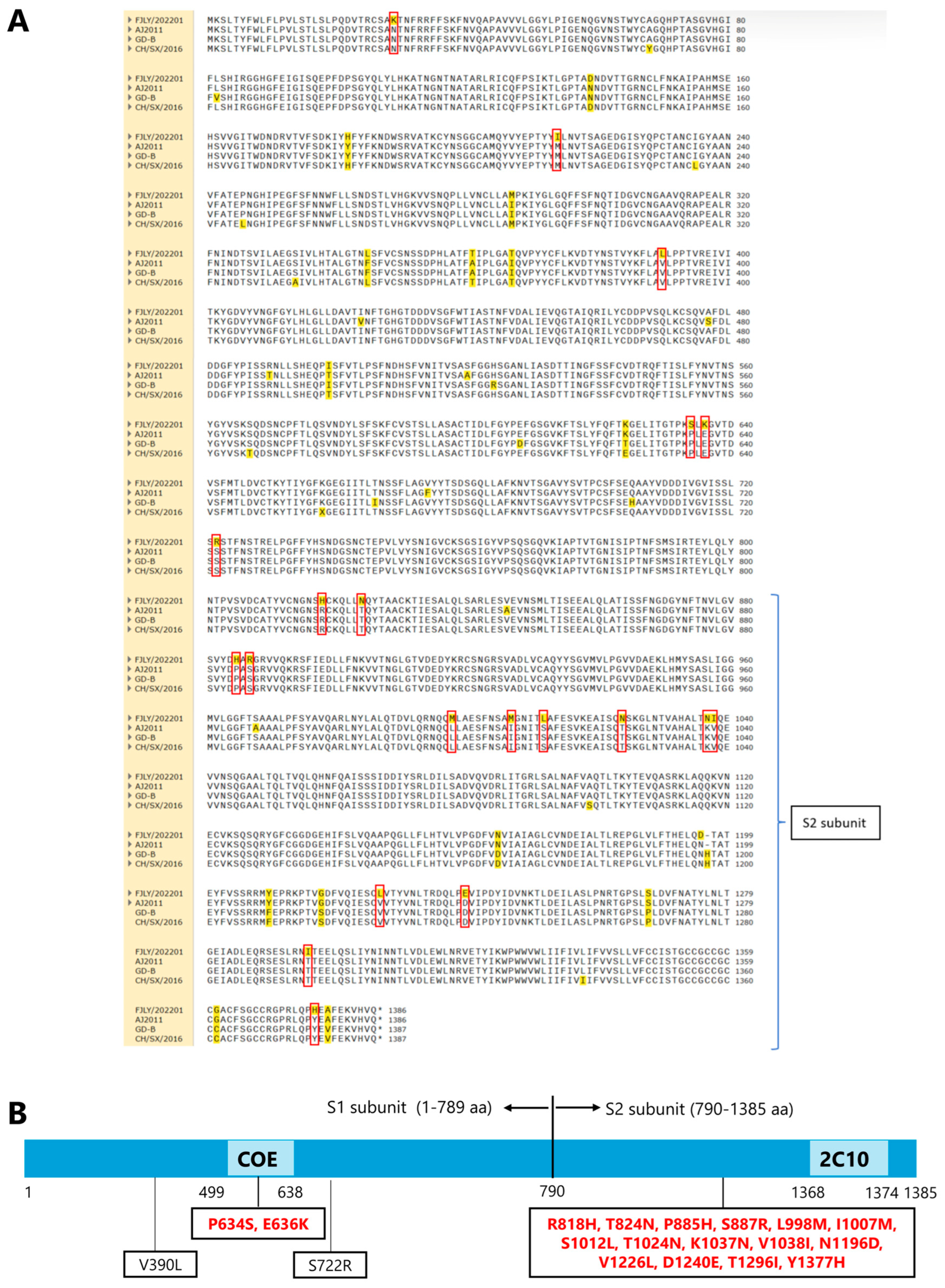 Microorganisms 14 00242 g003