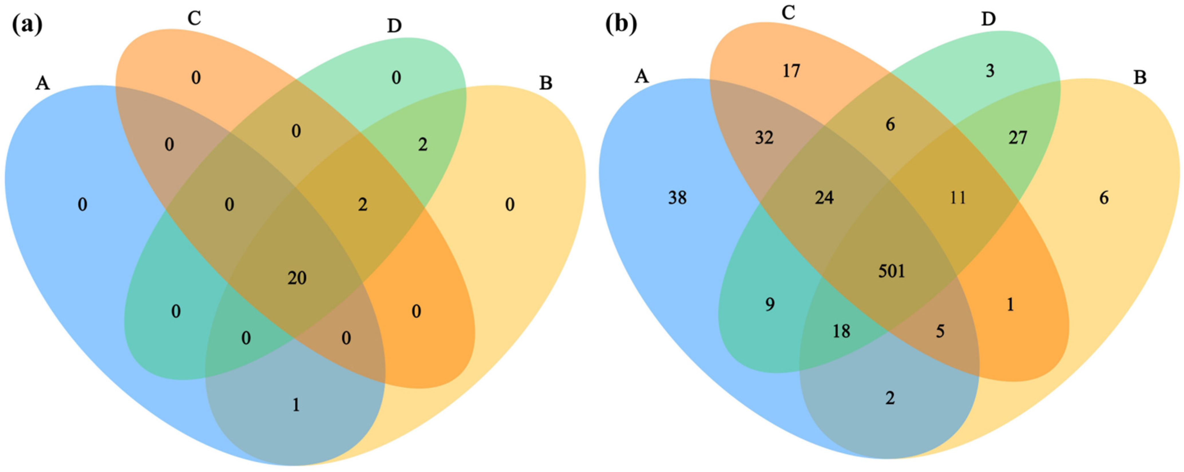 Microorganisms 14 00244 g001