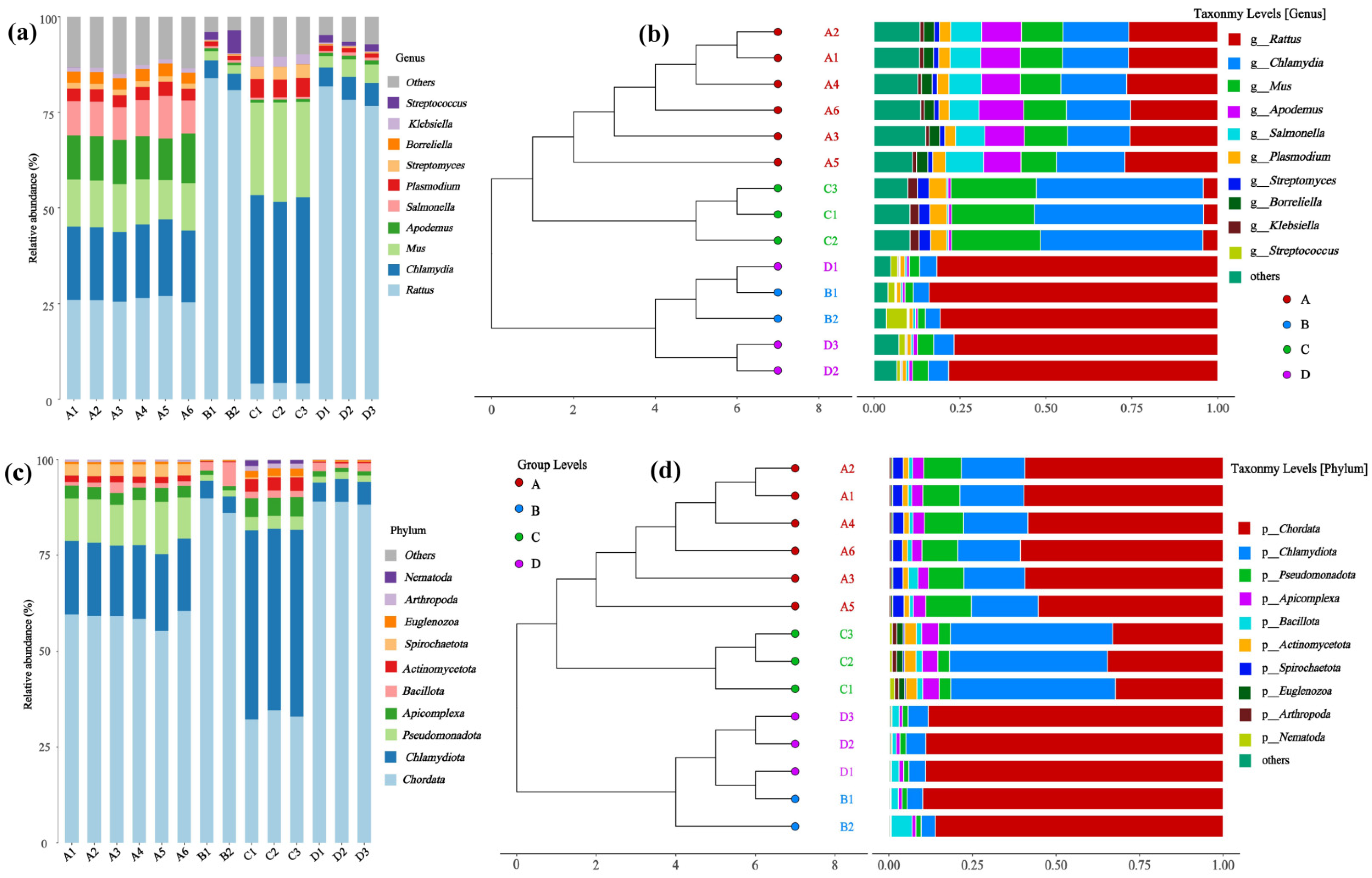 Microorganisms 14 00244 g002