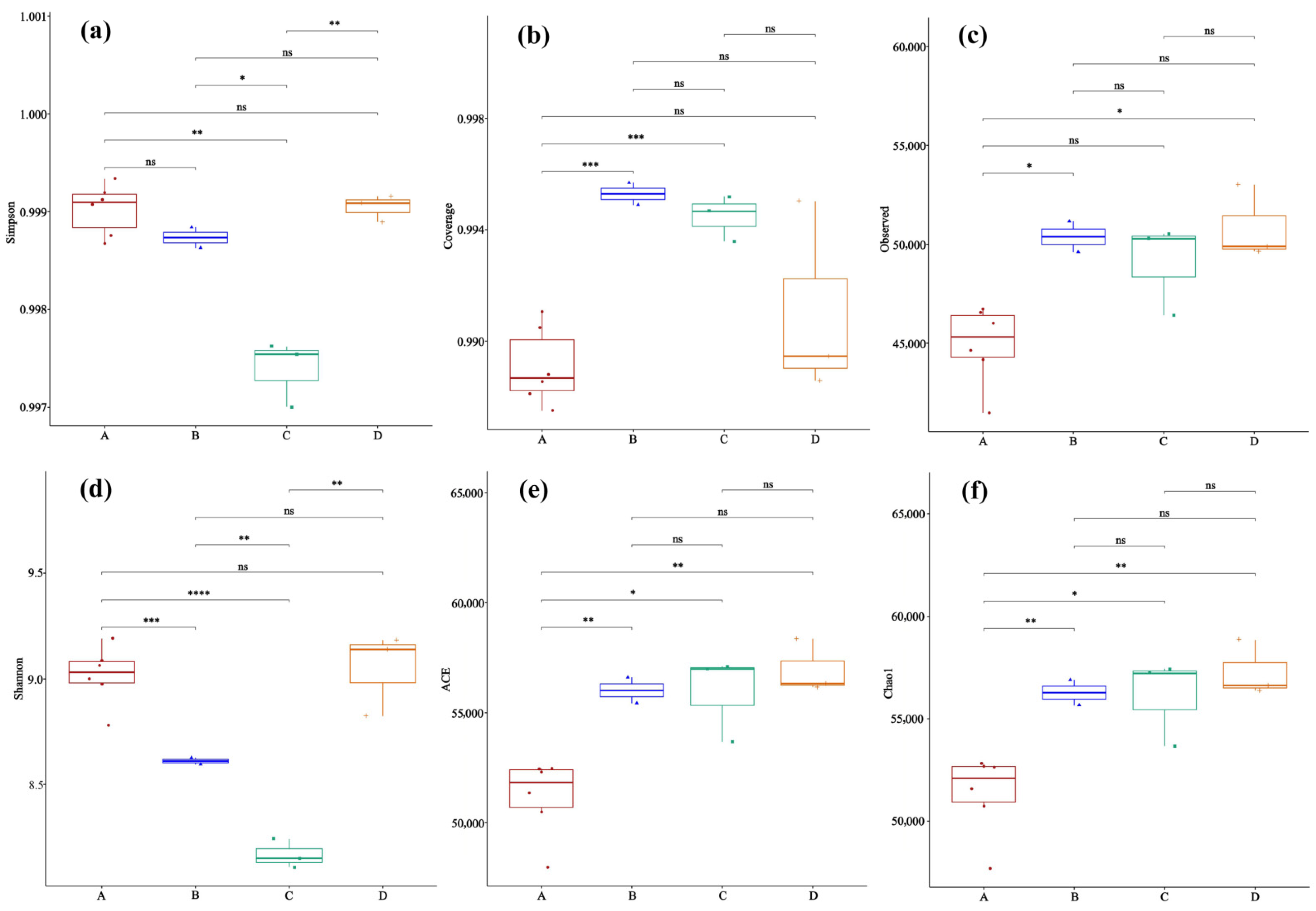 Microorganisms 14 00244 g003