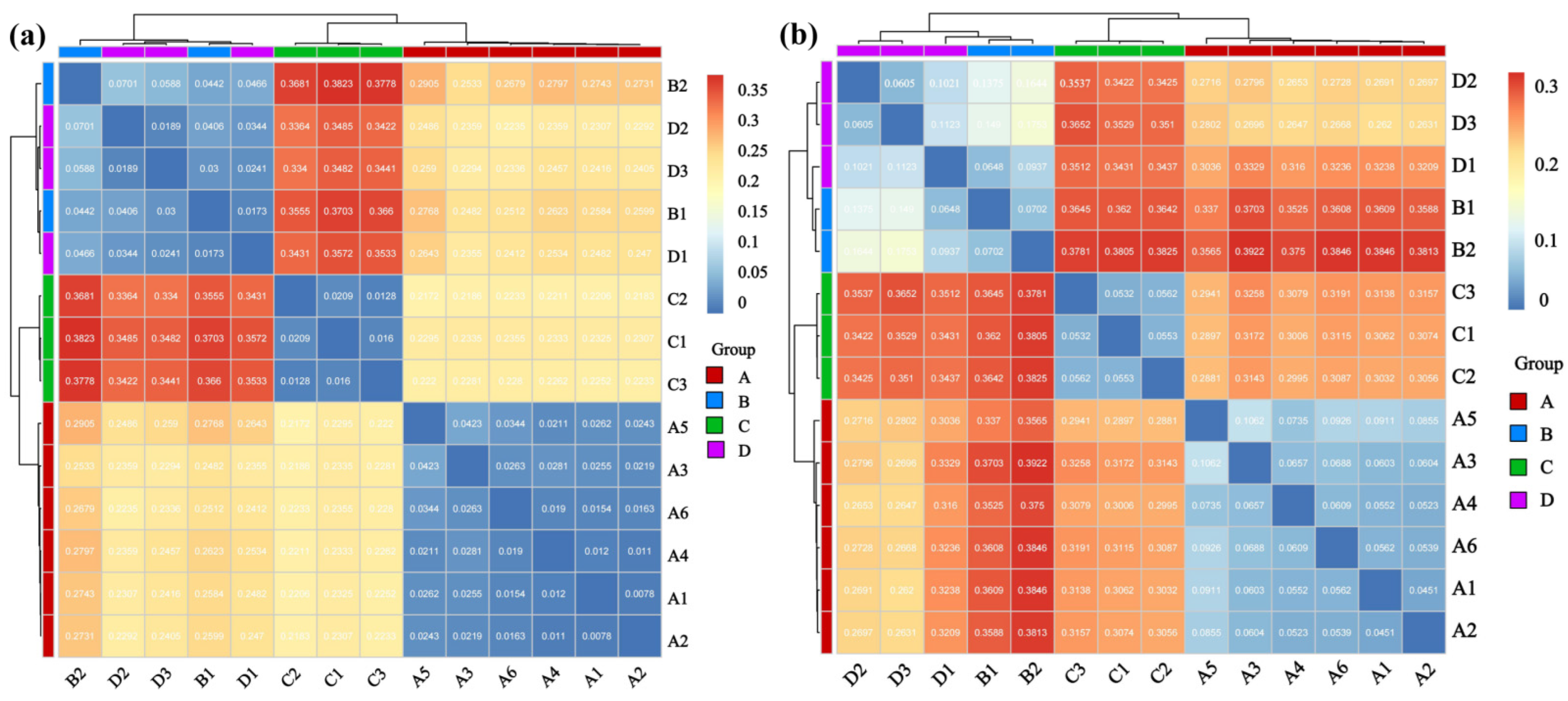 Microorganisms 14 00244 g005