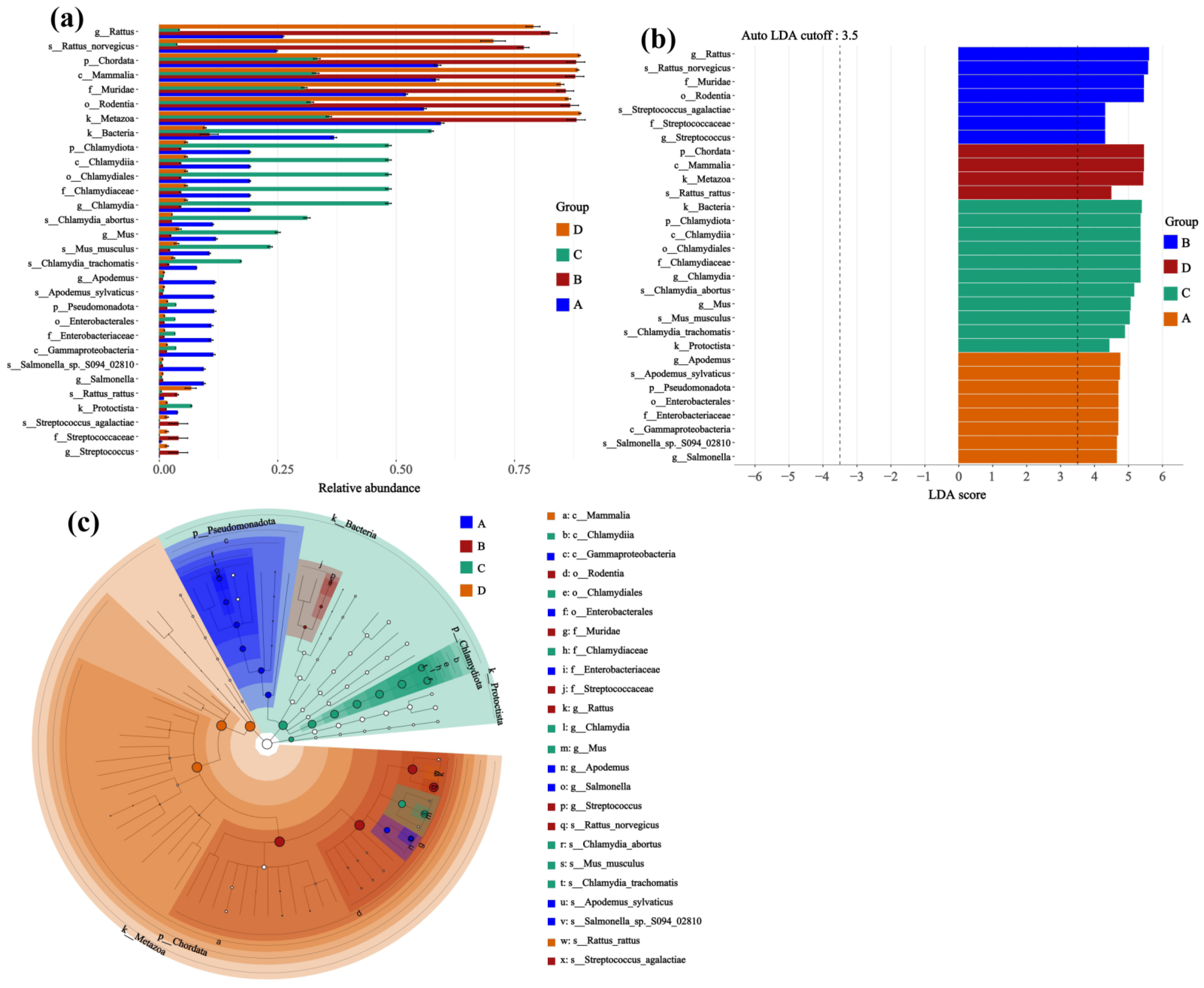 Microorganisms 14 00244 g006