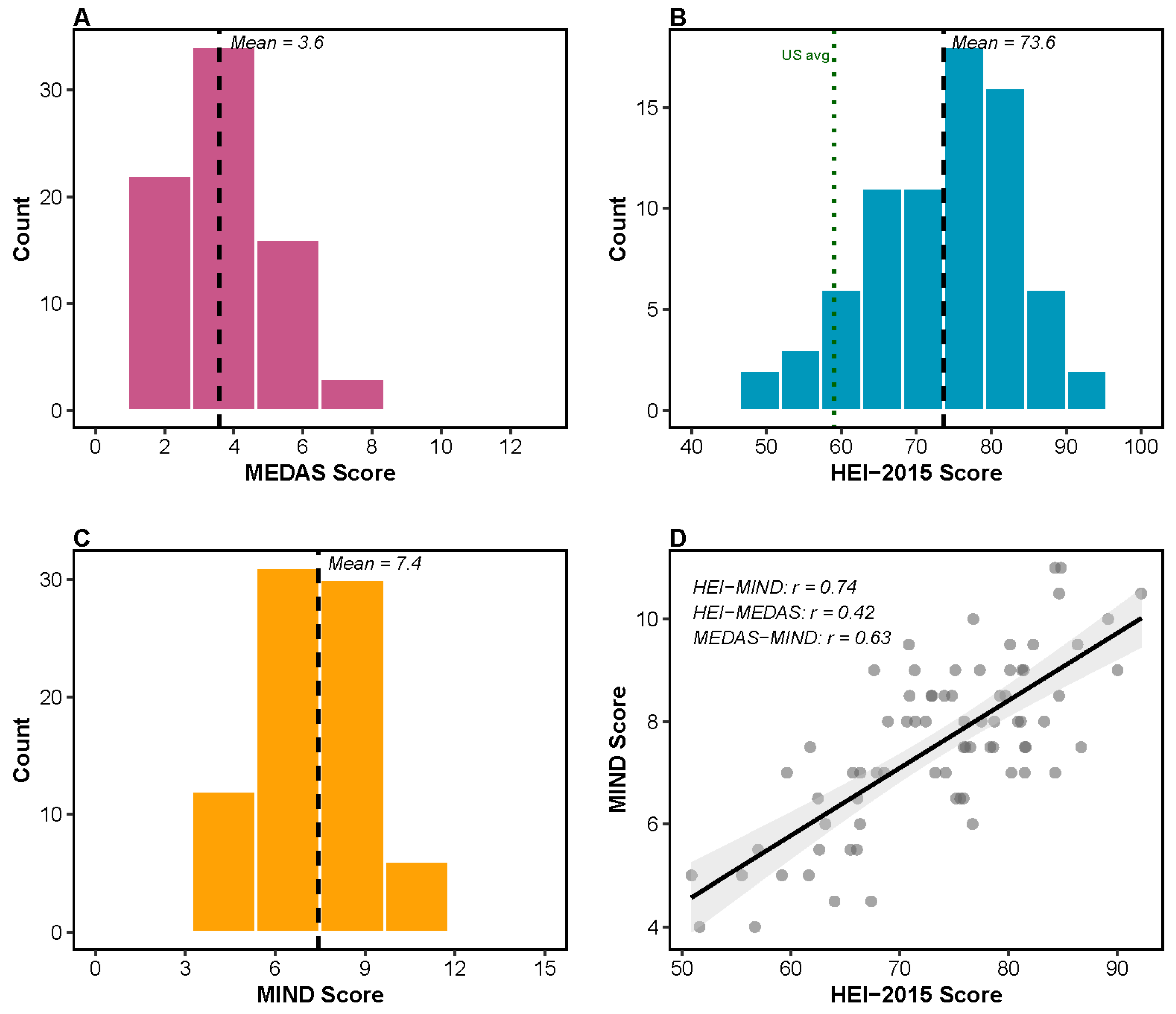 Microorganisms 14 00251 g001